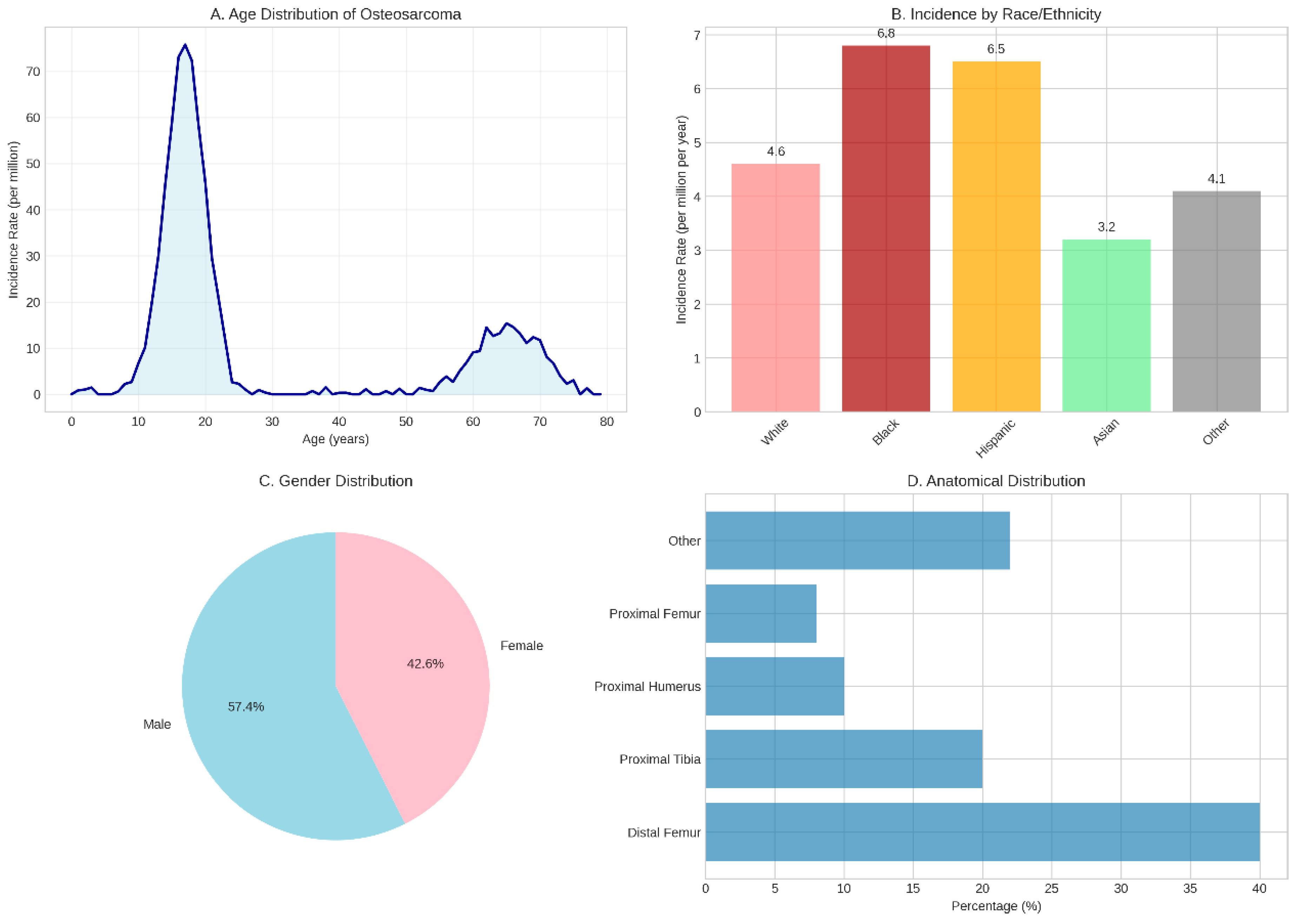 Preprints 167142 g001