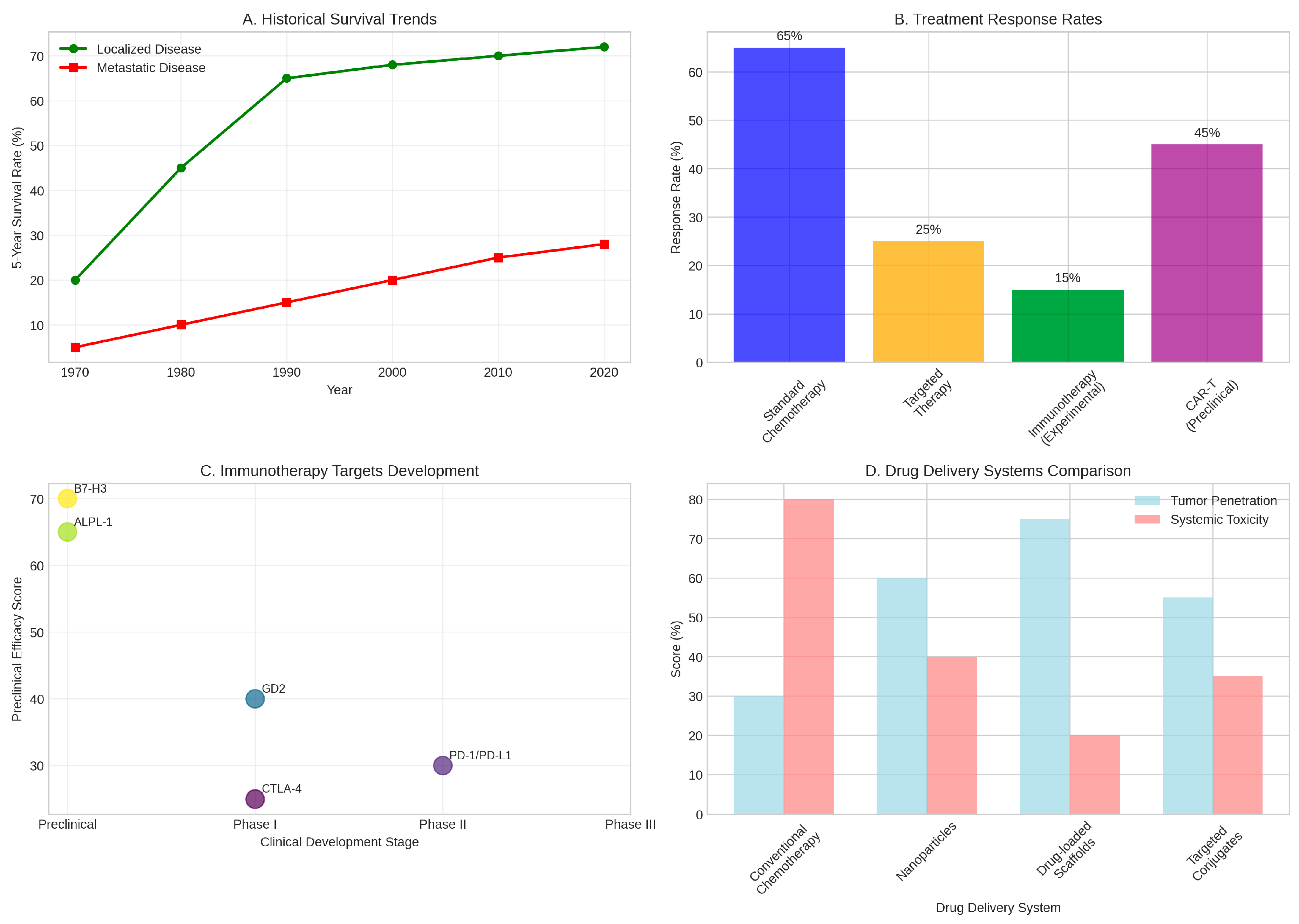 Preprints 167142 g003