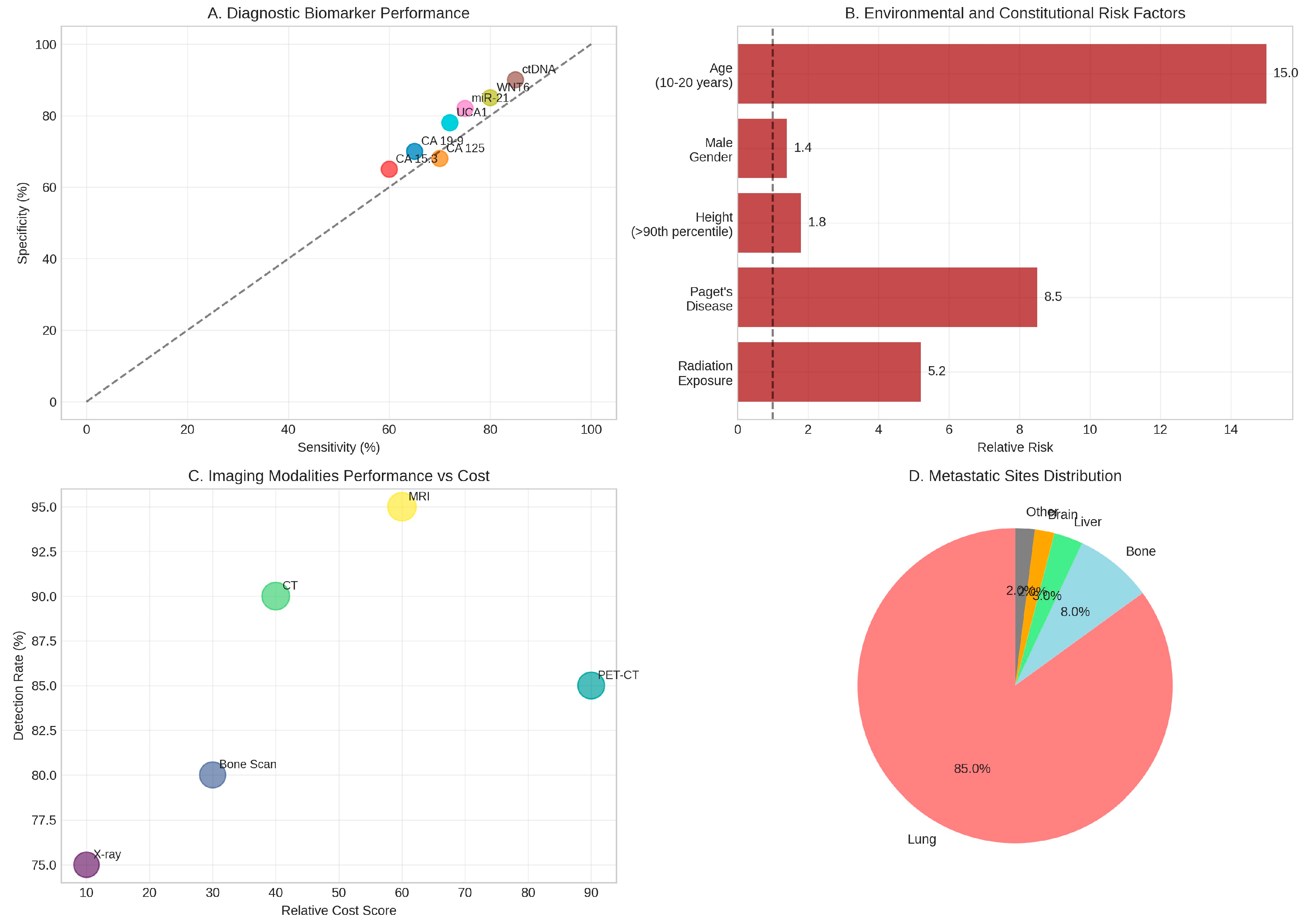 Preprints 167142 g004