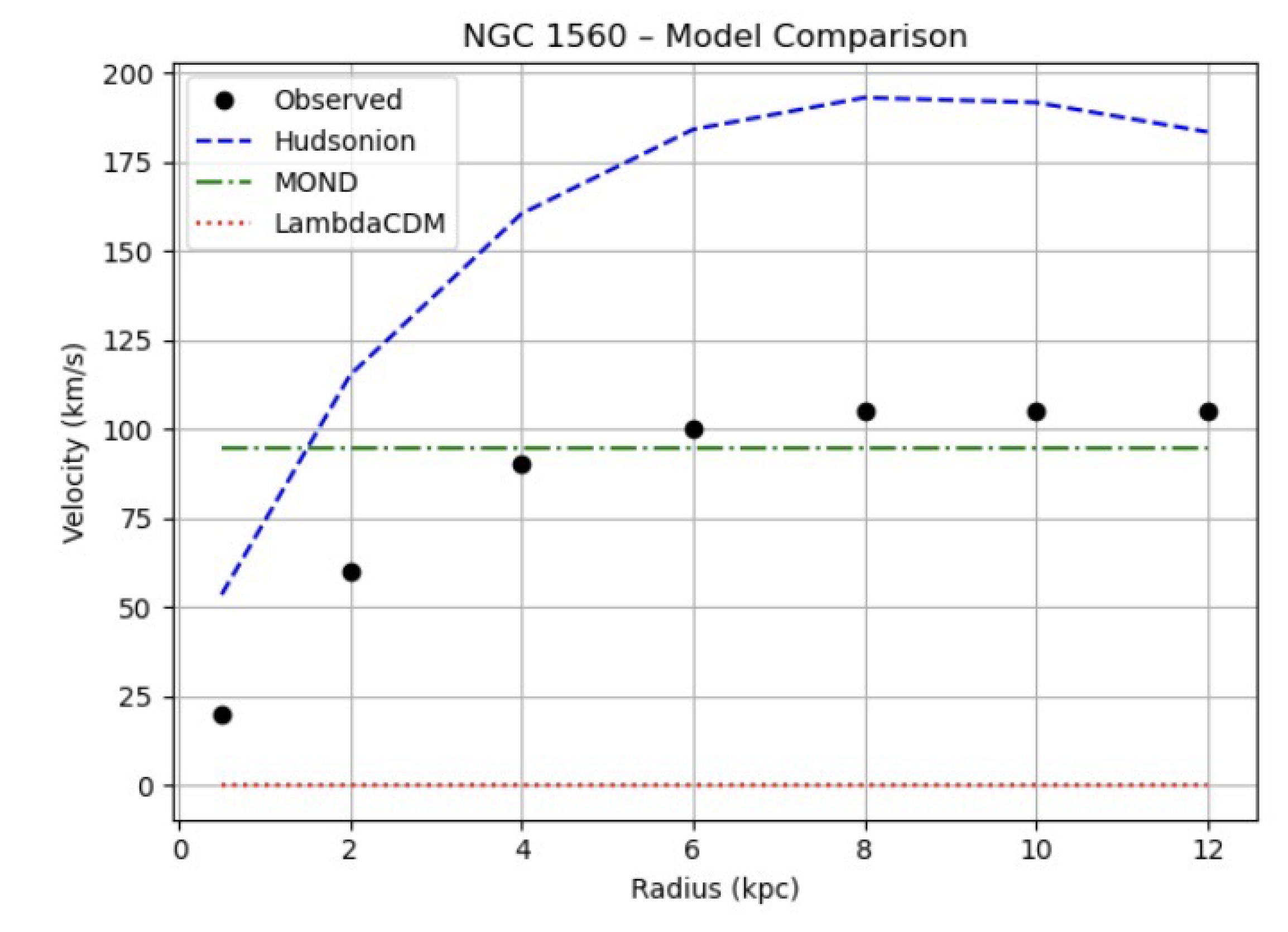 Preprints 170898 g003