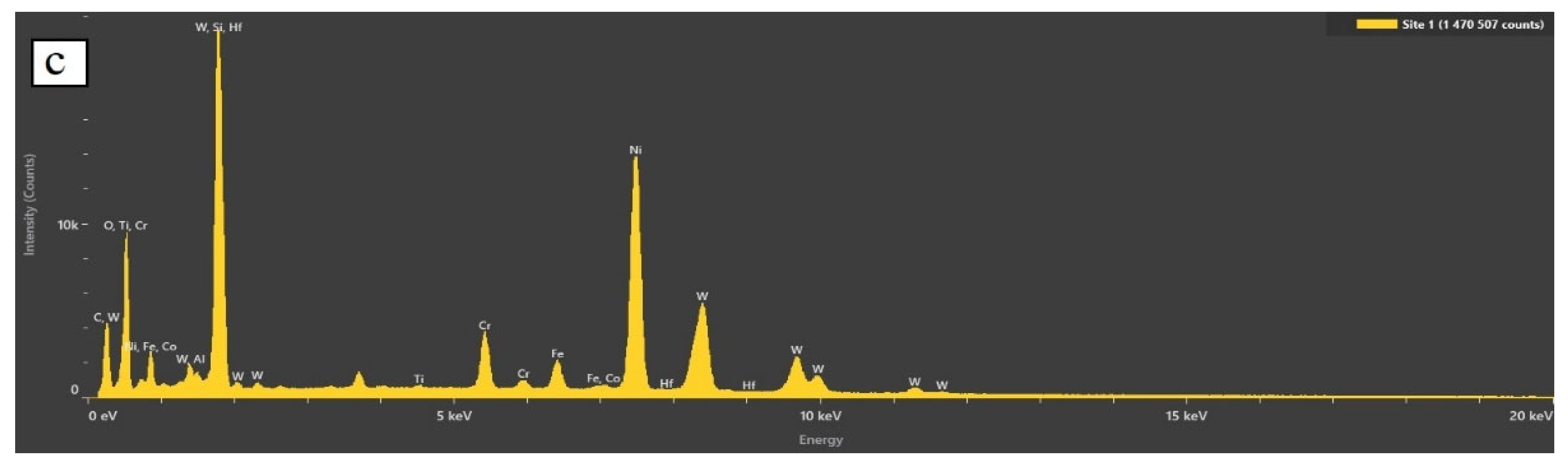 Preprints 152638 g008b