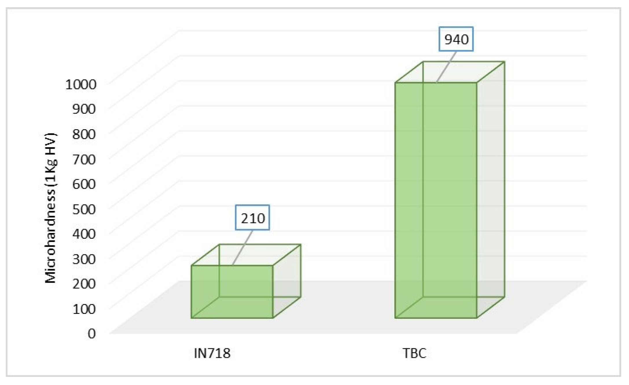 Preprints 152638 g010