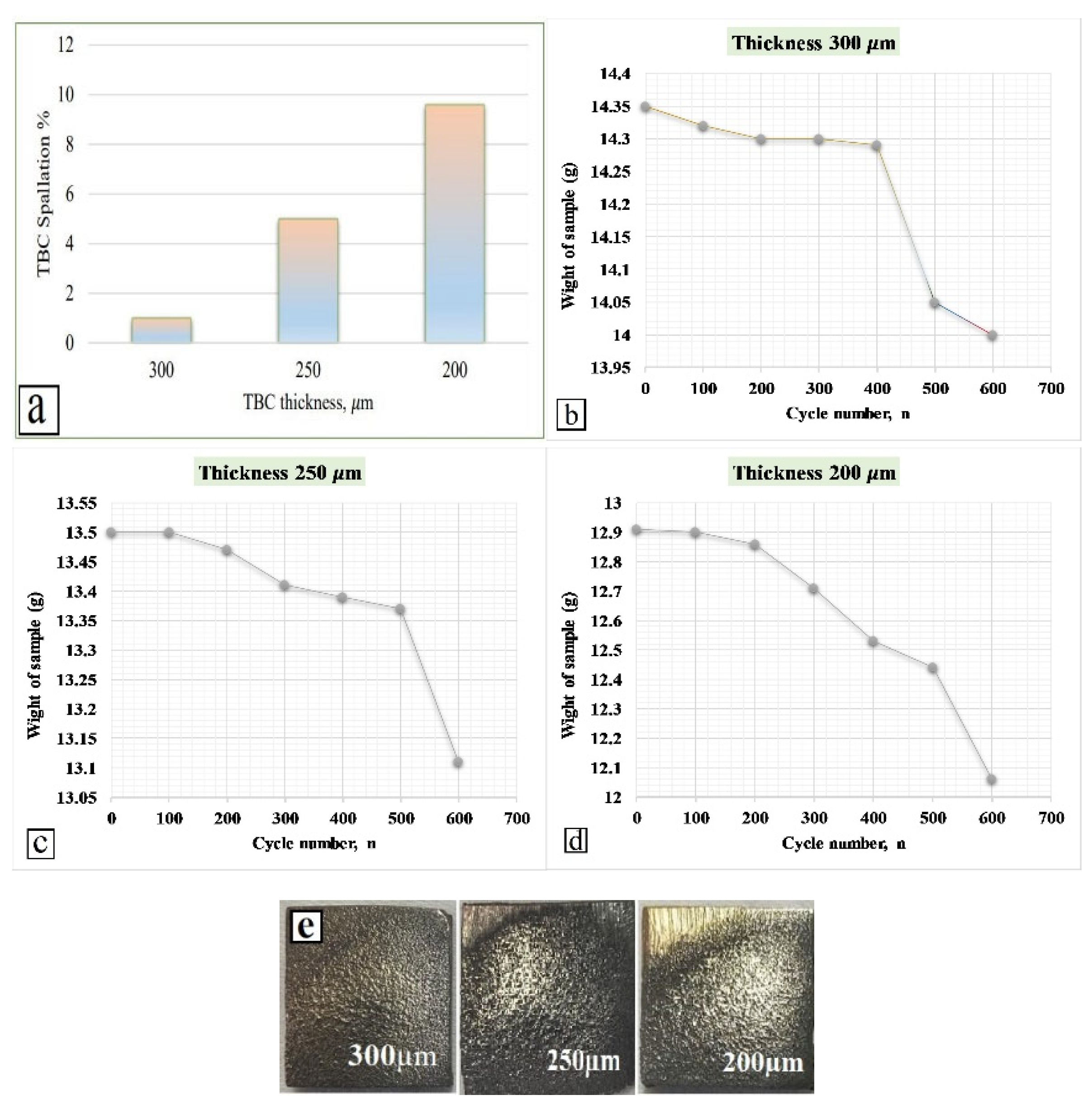 Preprints 152638 g011