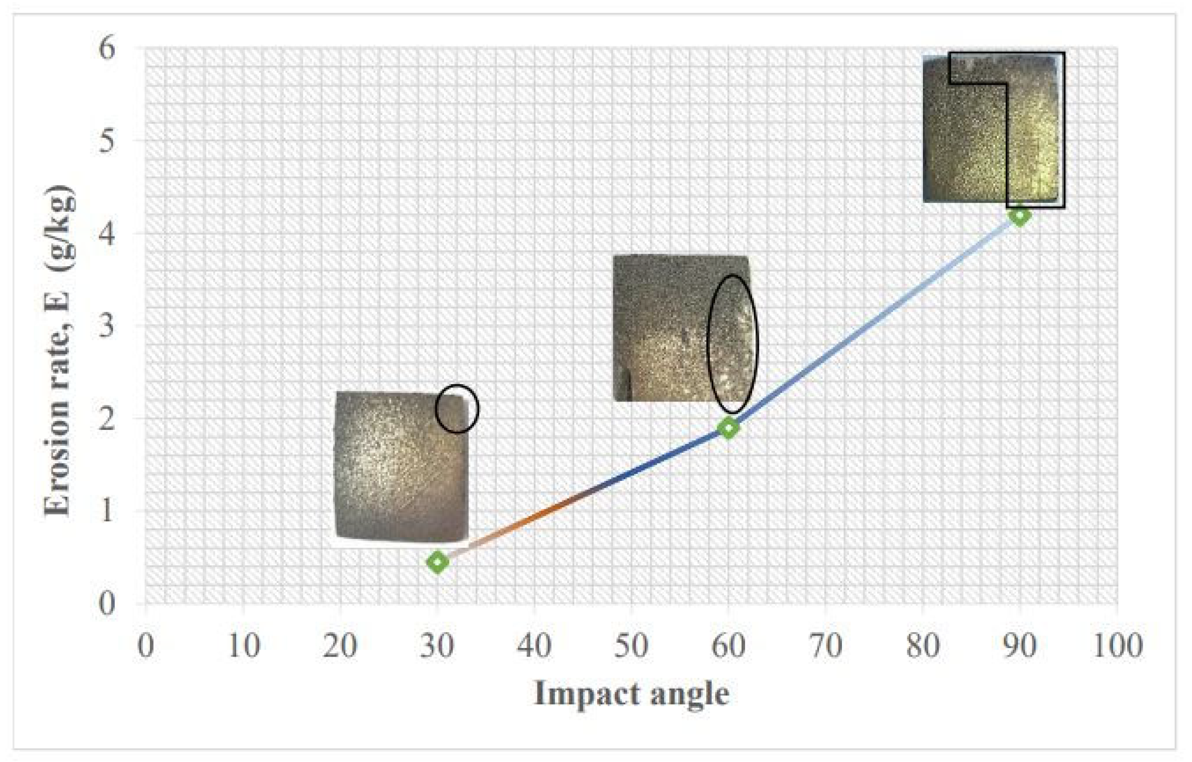 Preprints 152638 g013