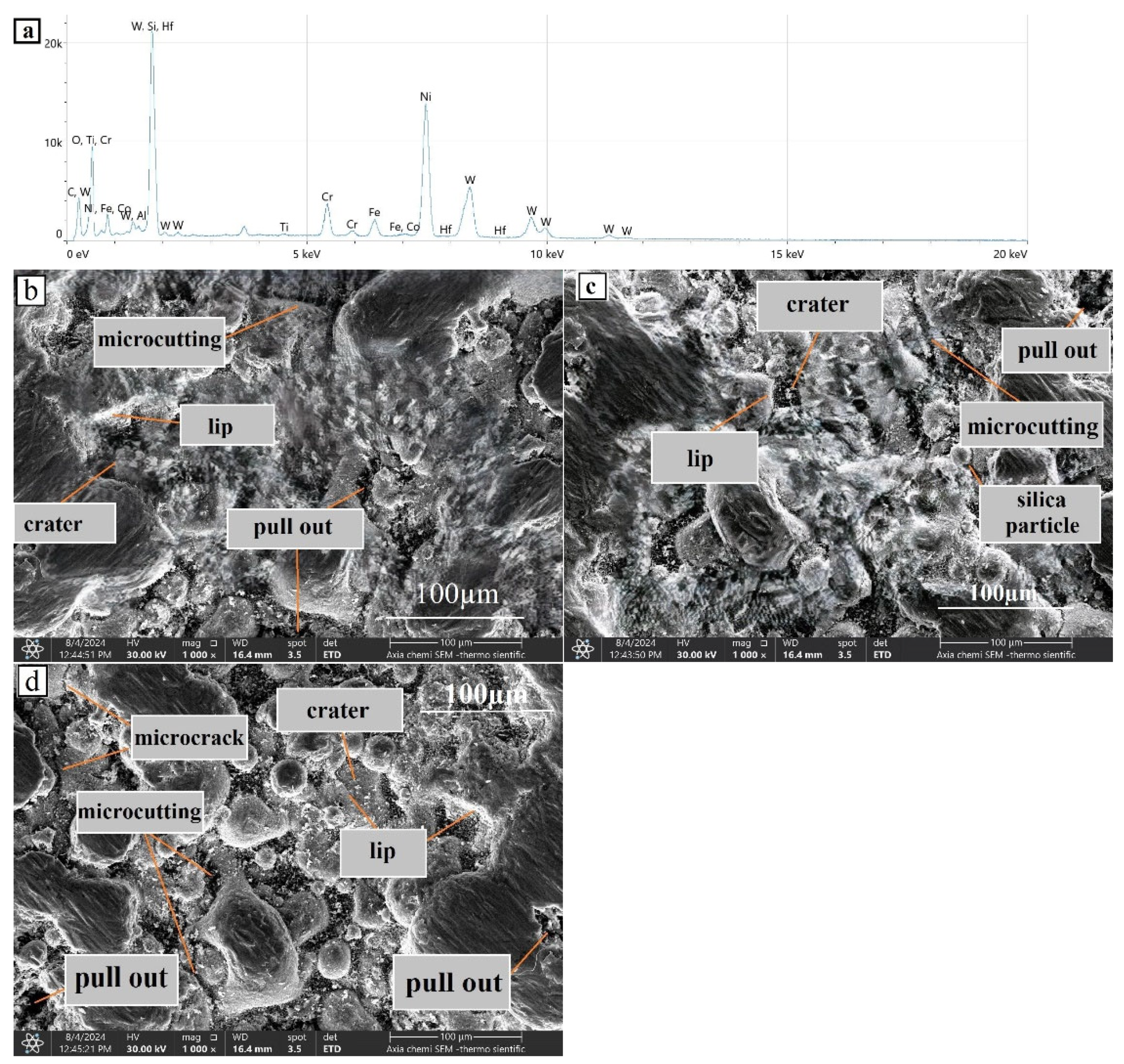 Preprints 152638 g015