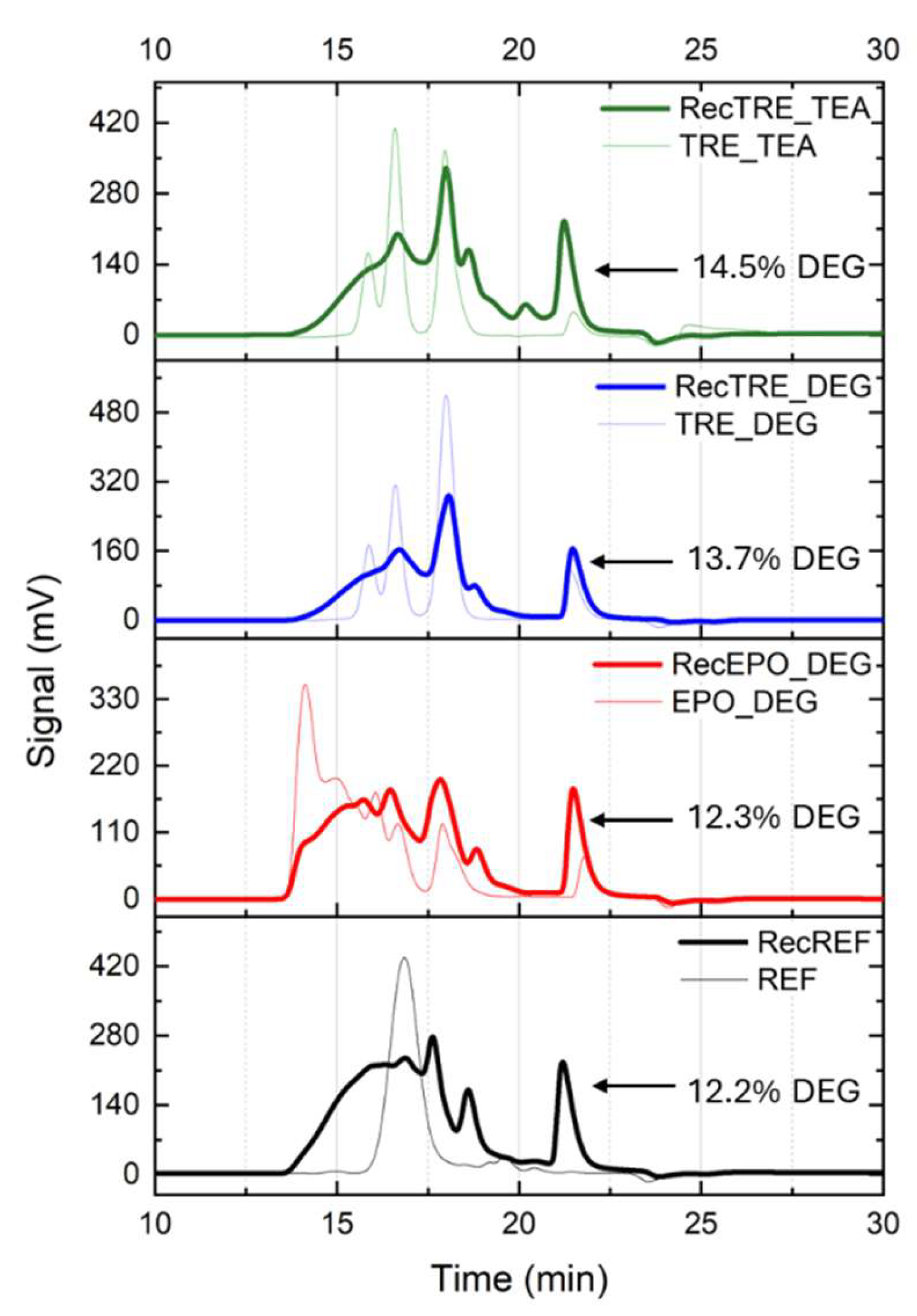 Preprints 181732 g002
