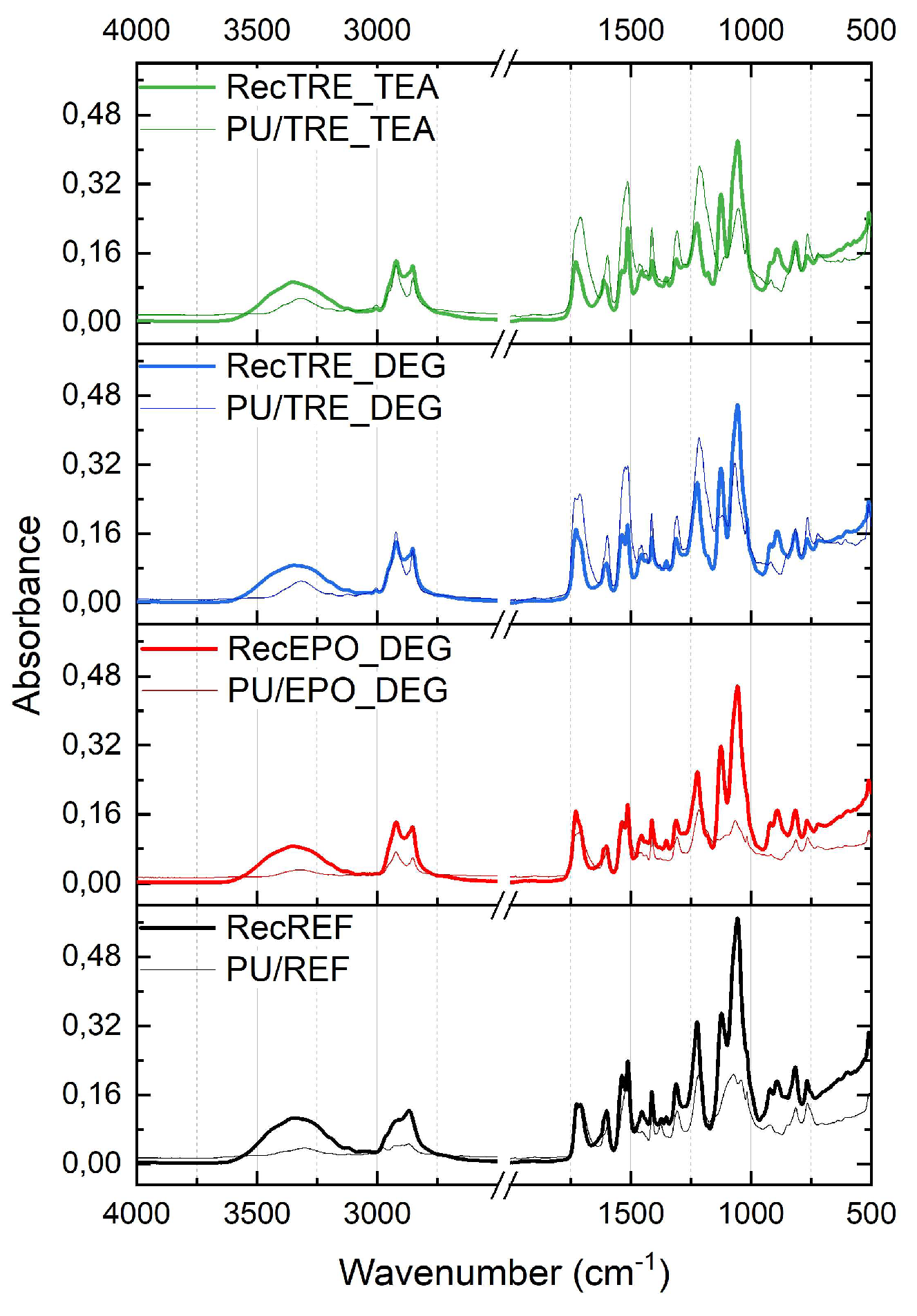 Preprints 181732 g003