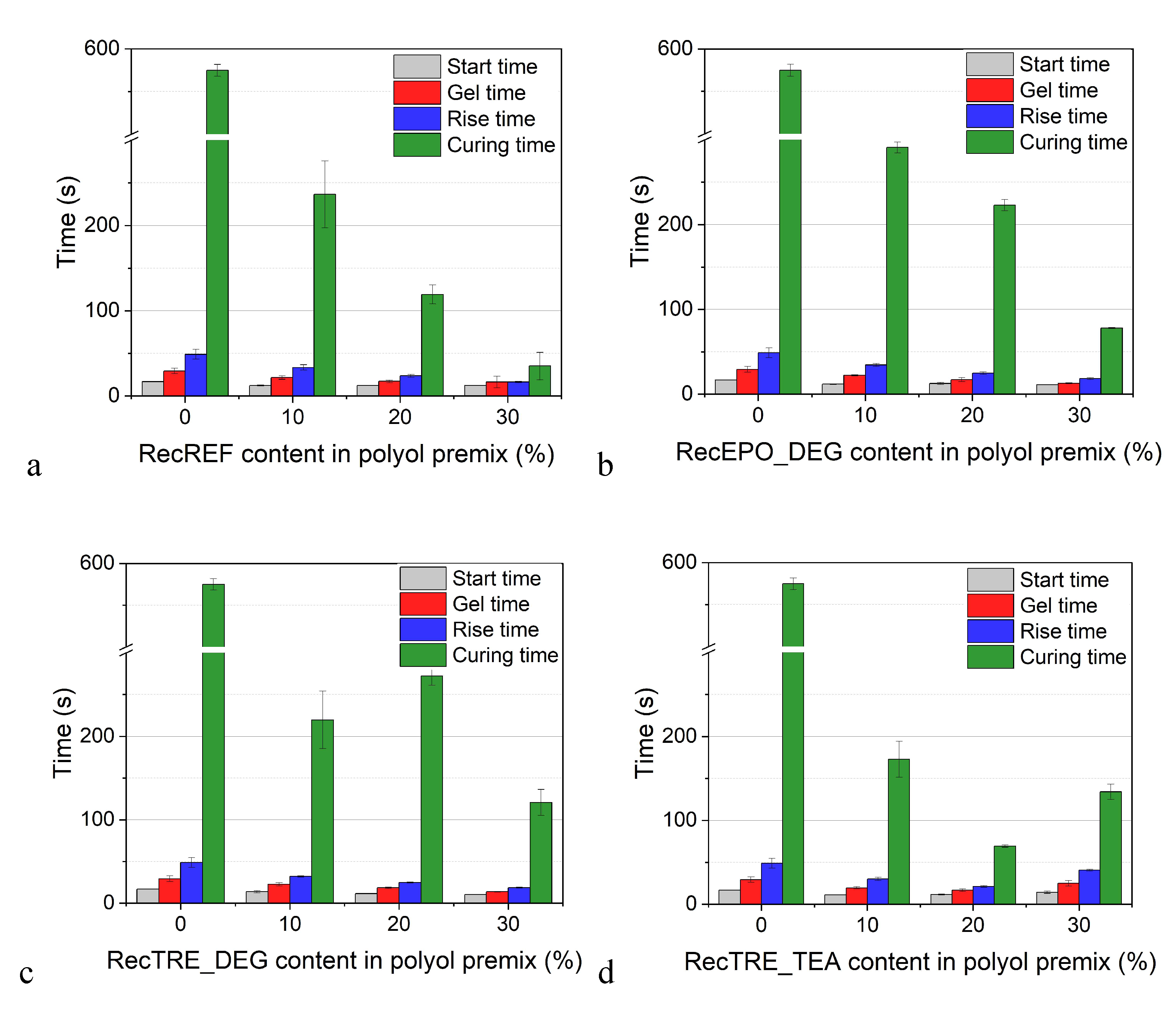 Preprints 181732 g004a