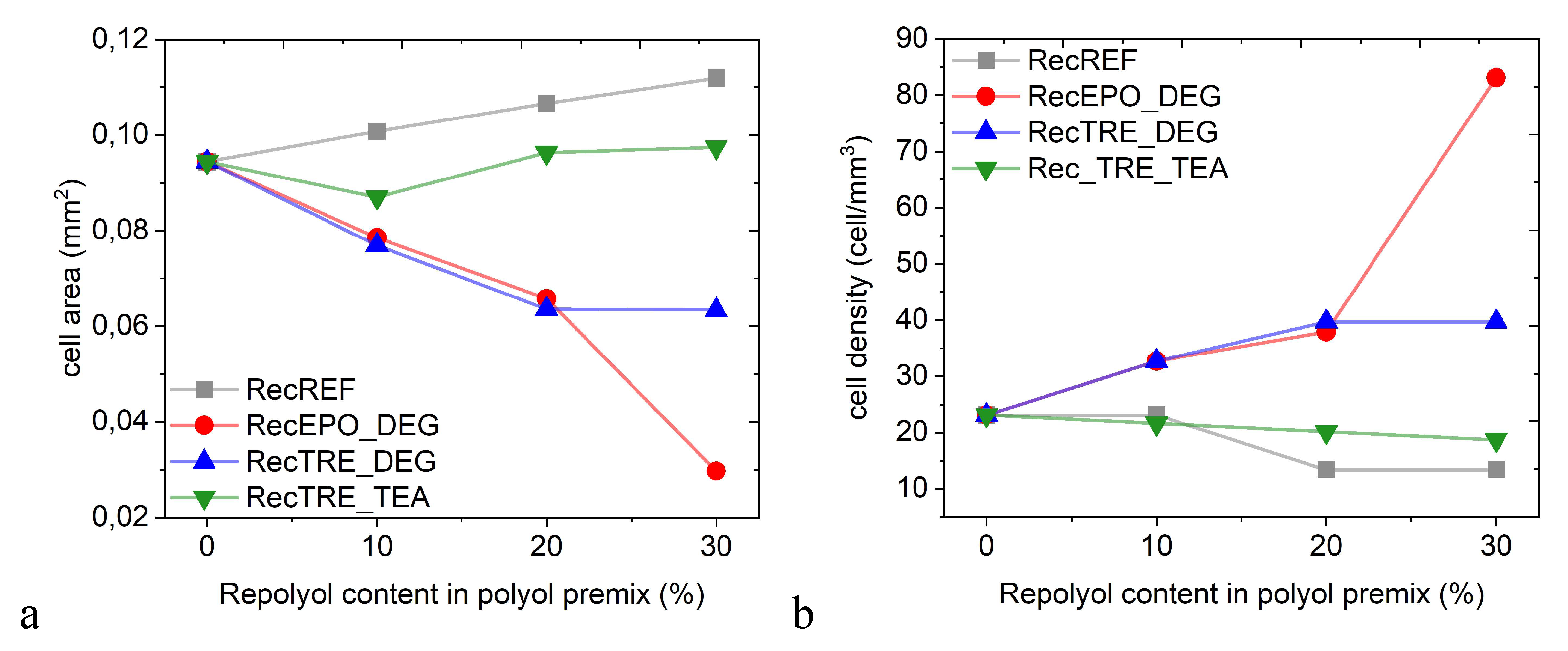 Preprints 181732 g007