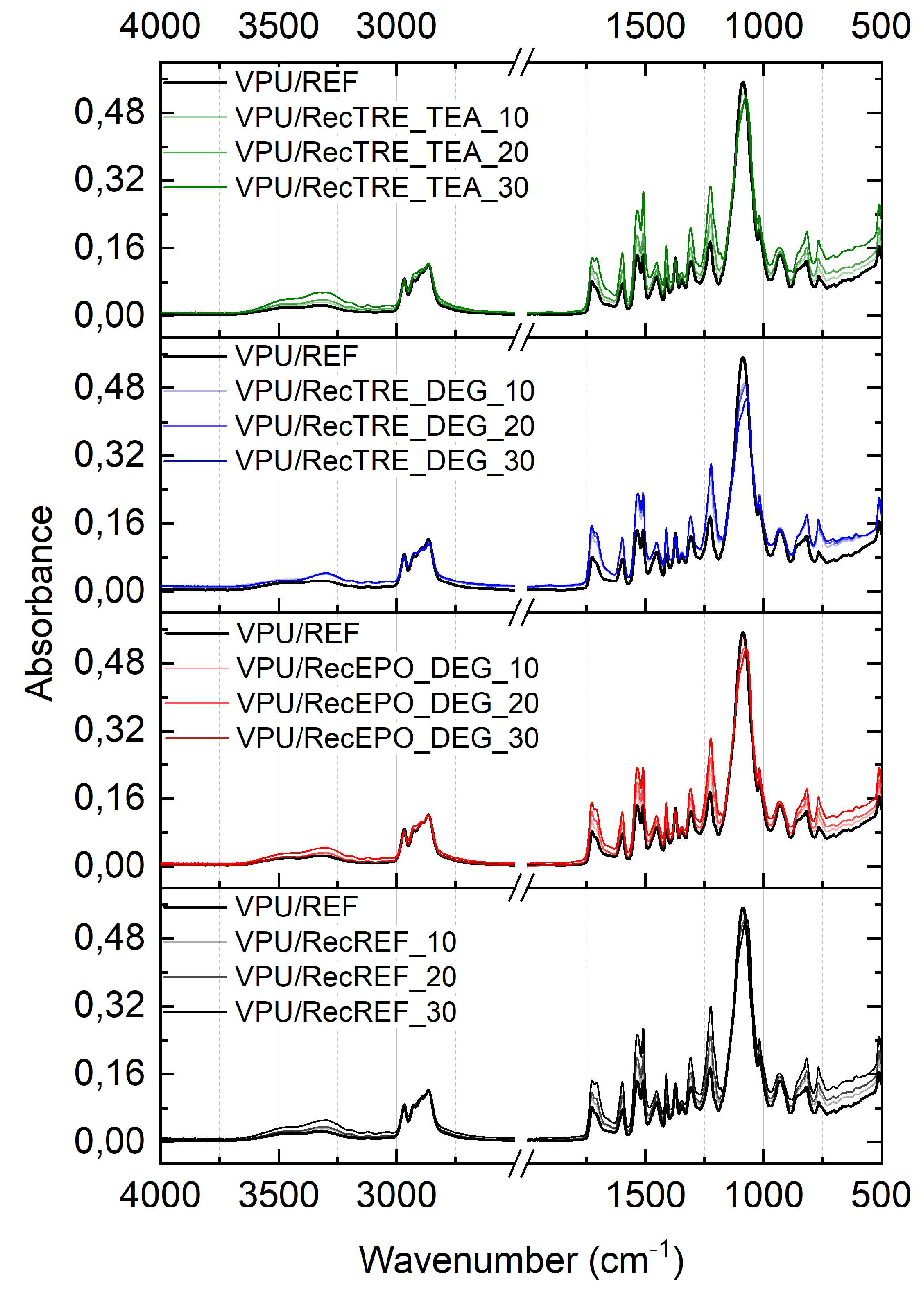 Preprints 181732 g008