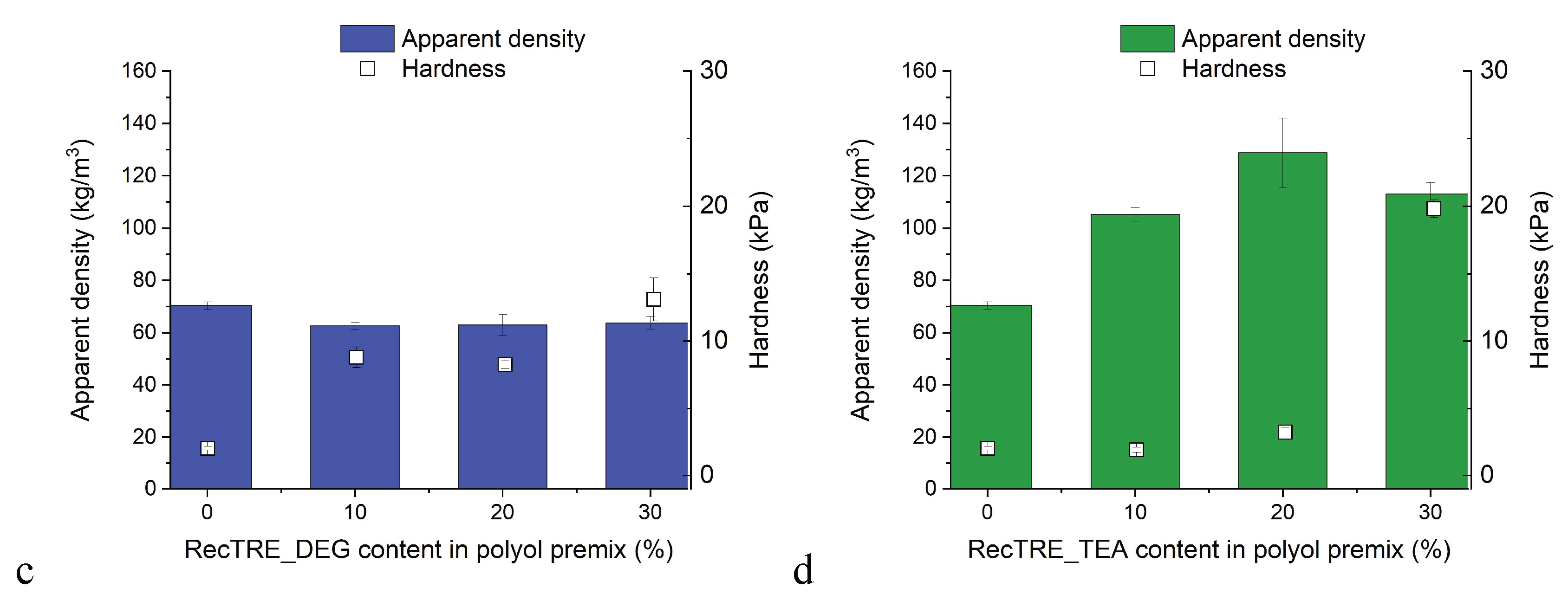 Preprints 181732 g009b