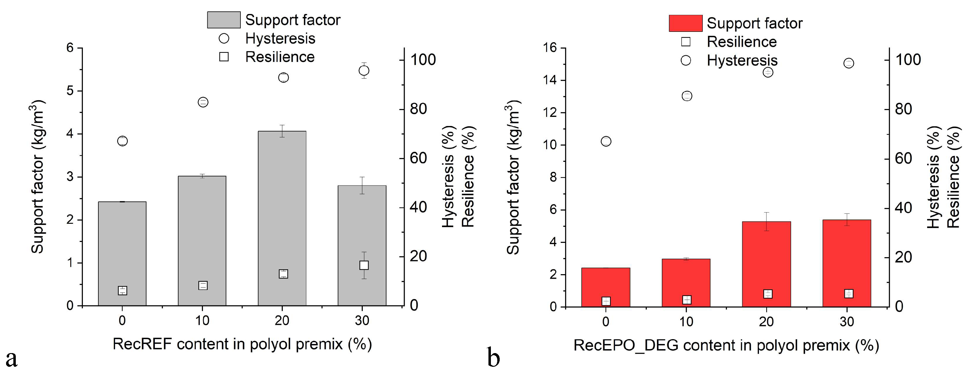 Preprints 181732 g011a