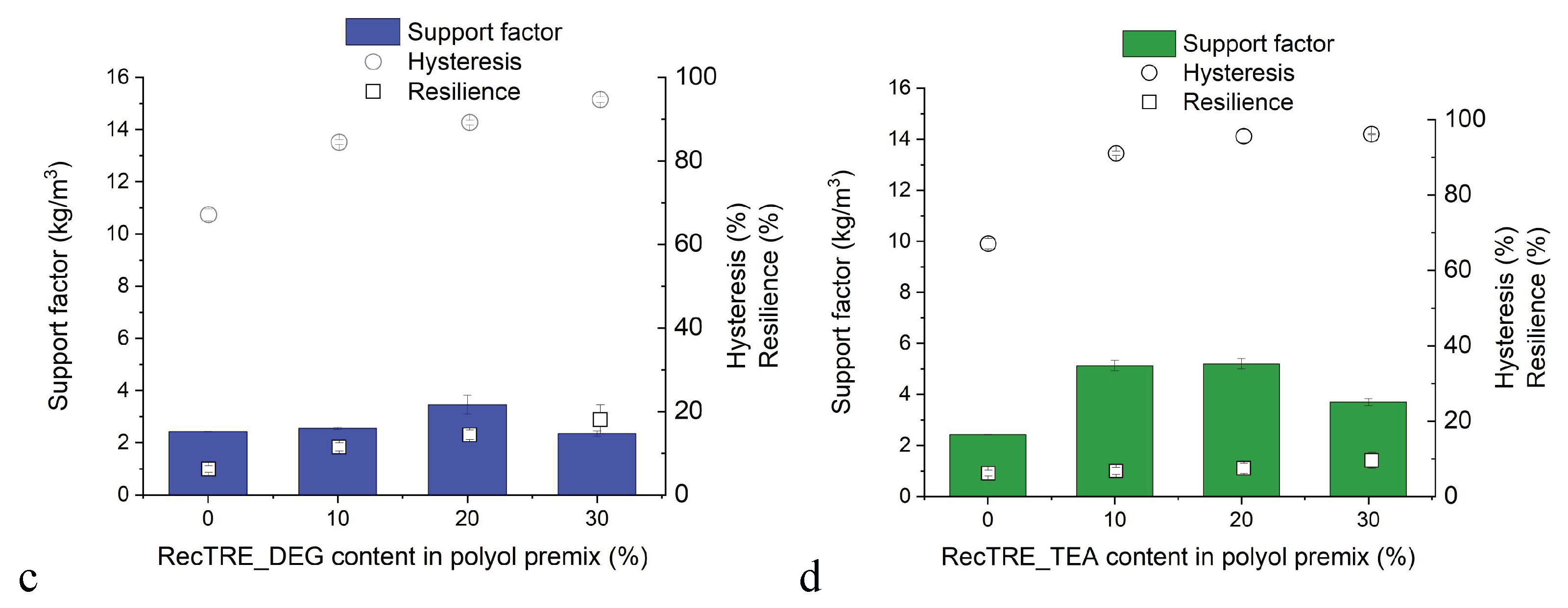 Preprints 181732 g011b