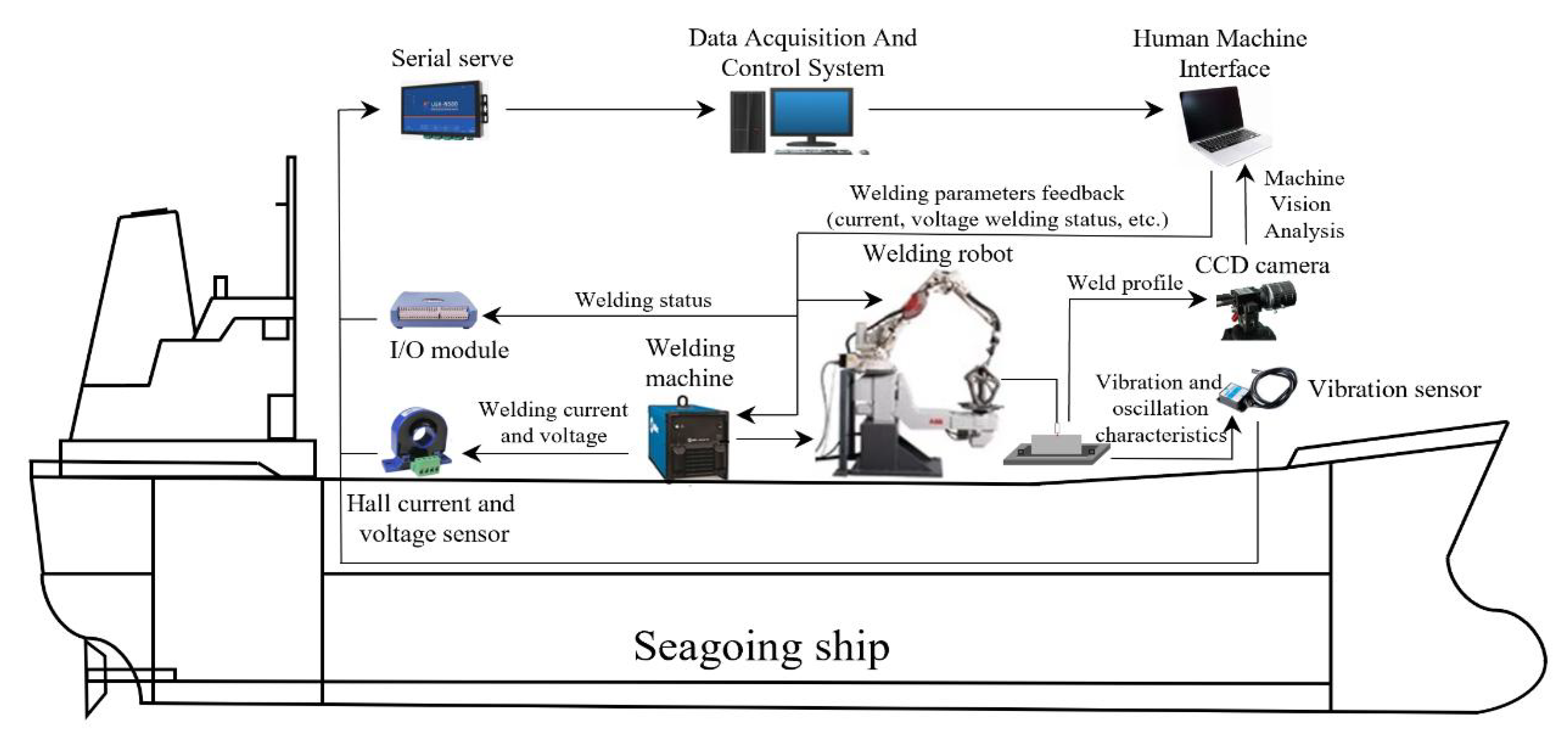 Preprints 165239 g001