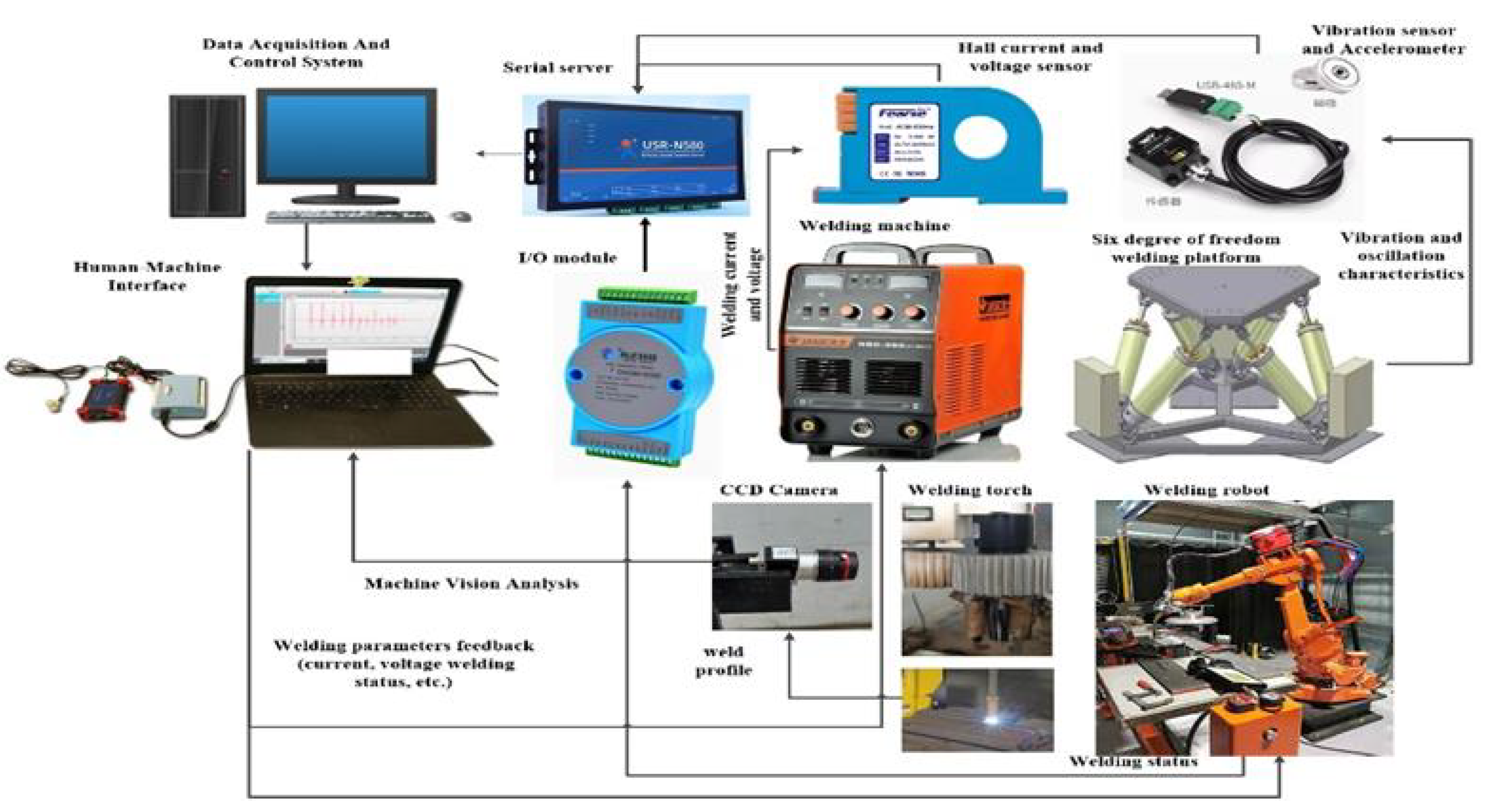 Preprints 165239 g003