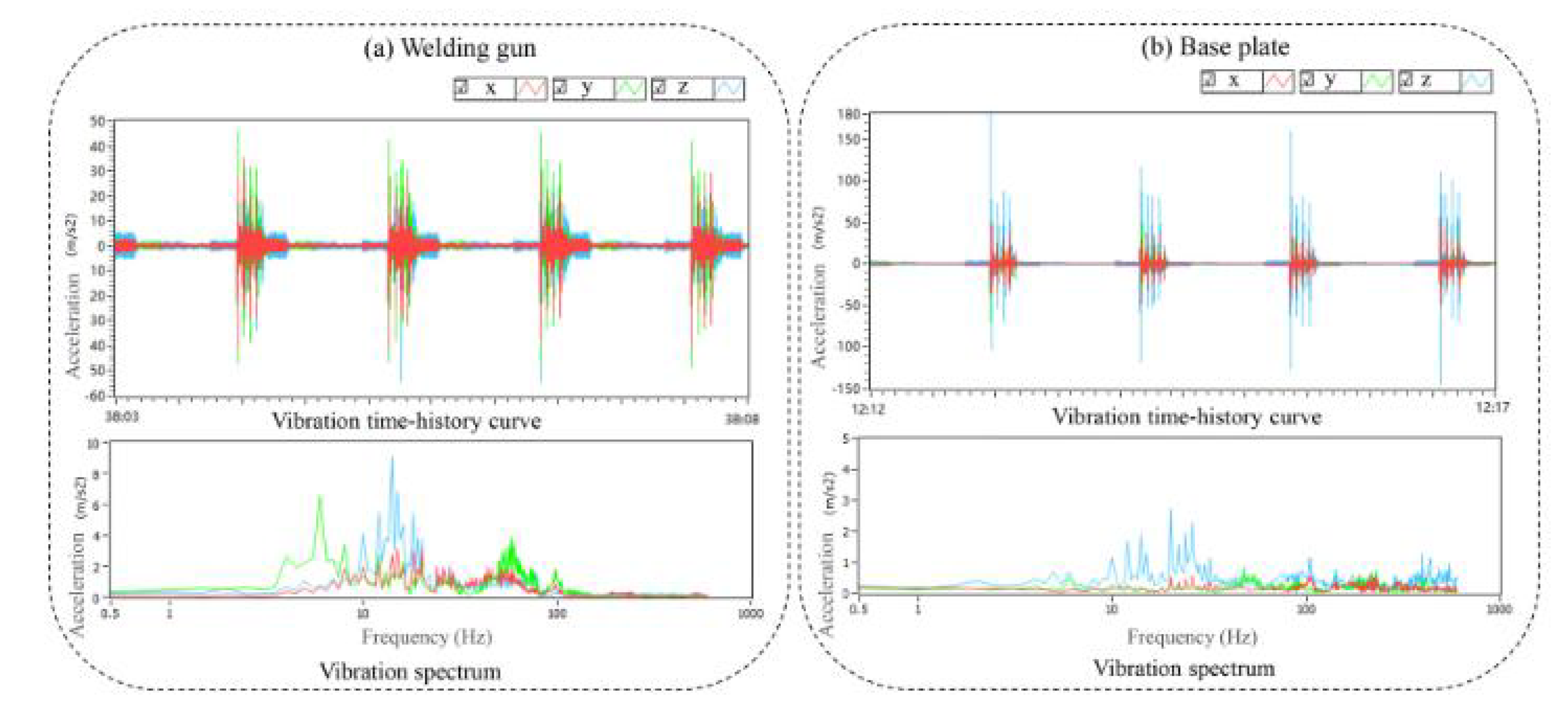 Preprints 165239 g005