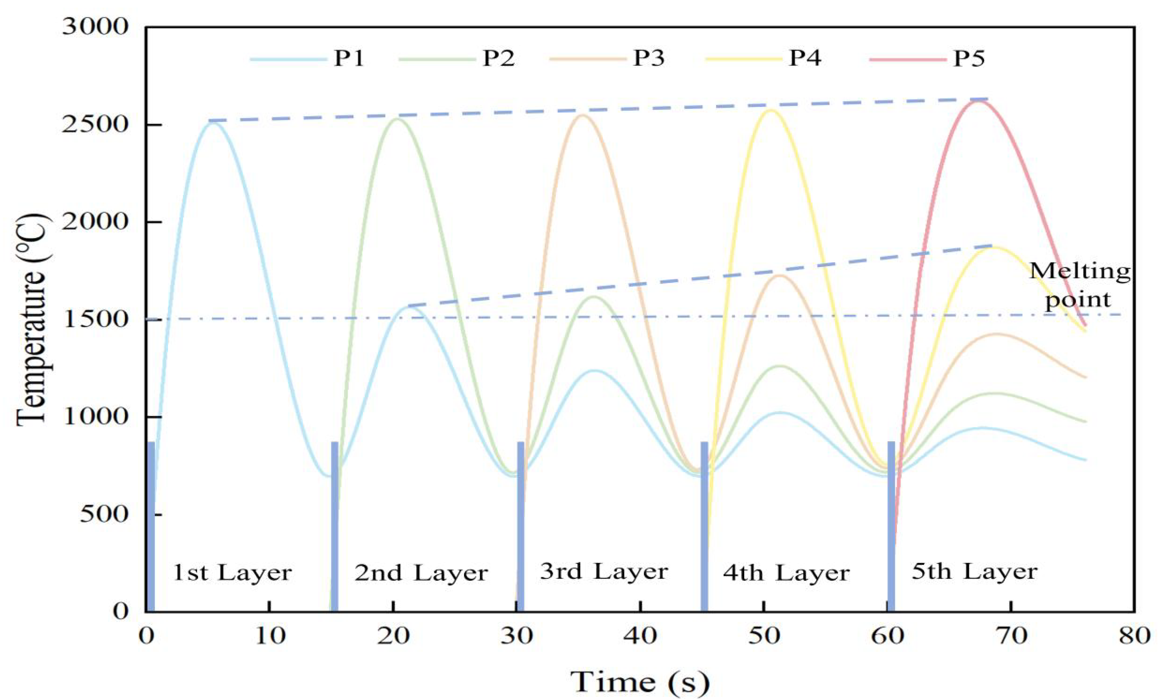 Preprints 165239 g007