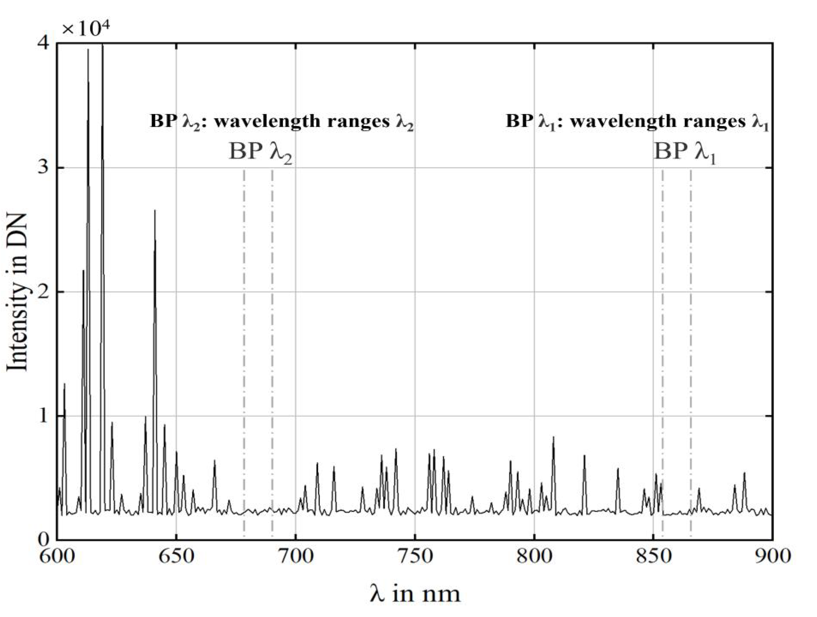 Preprints 165239 g008