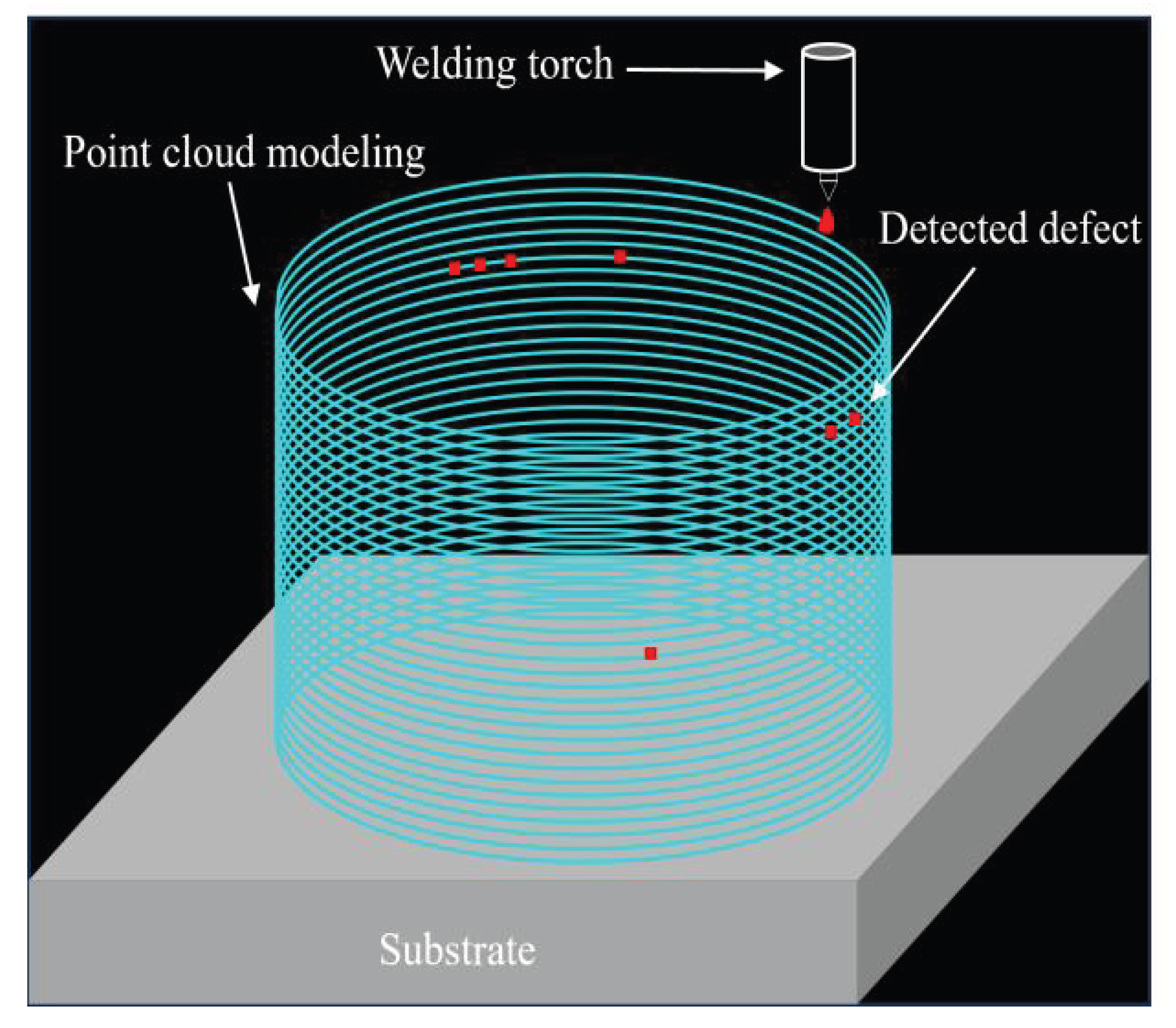 Preprints 165239 g010