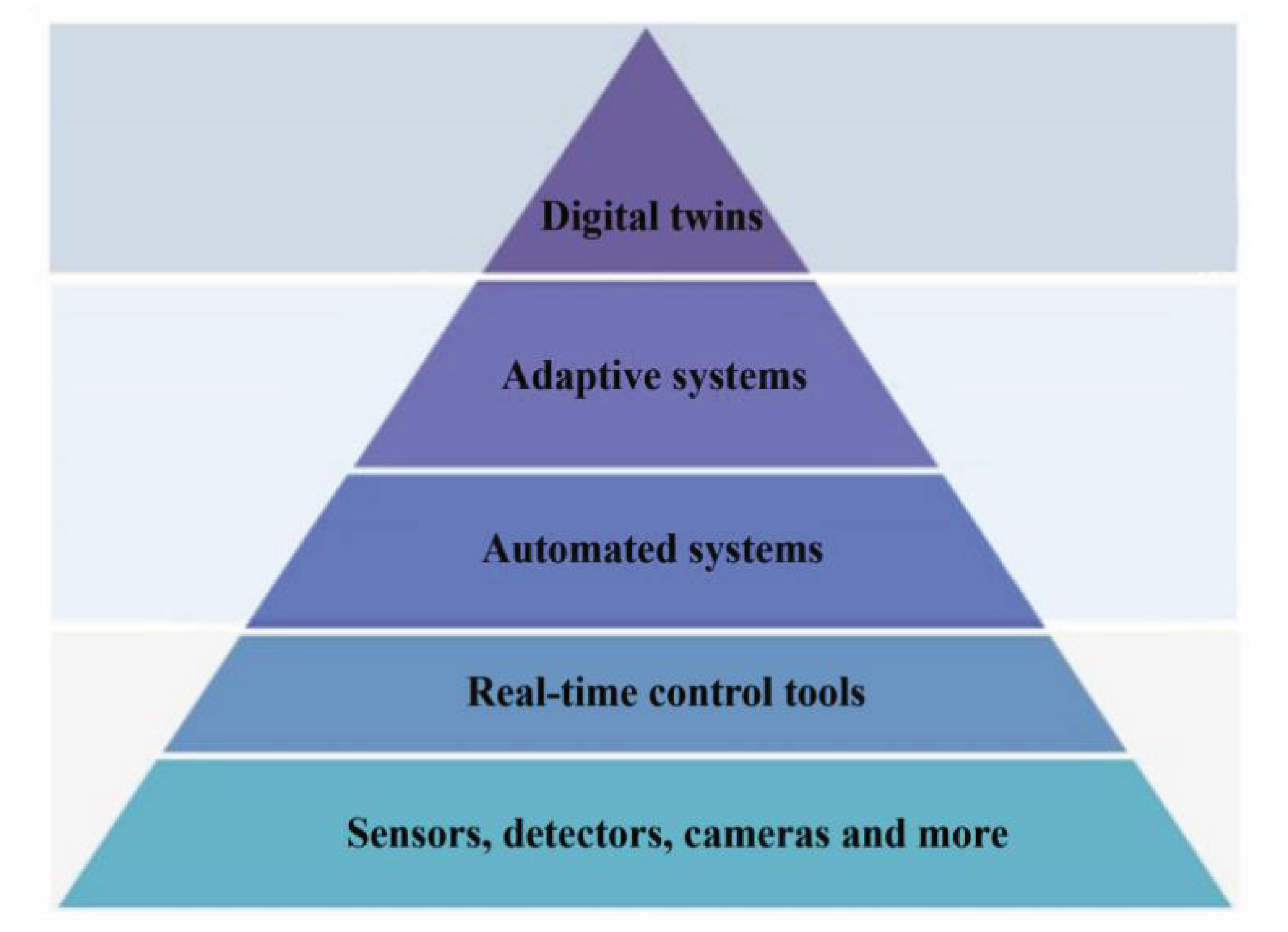 Preprints 165239 g011