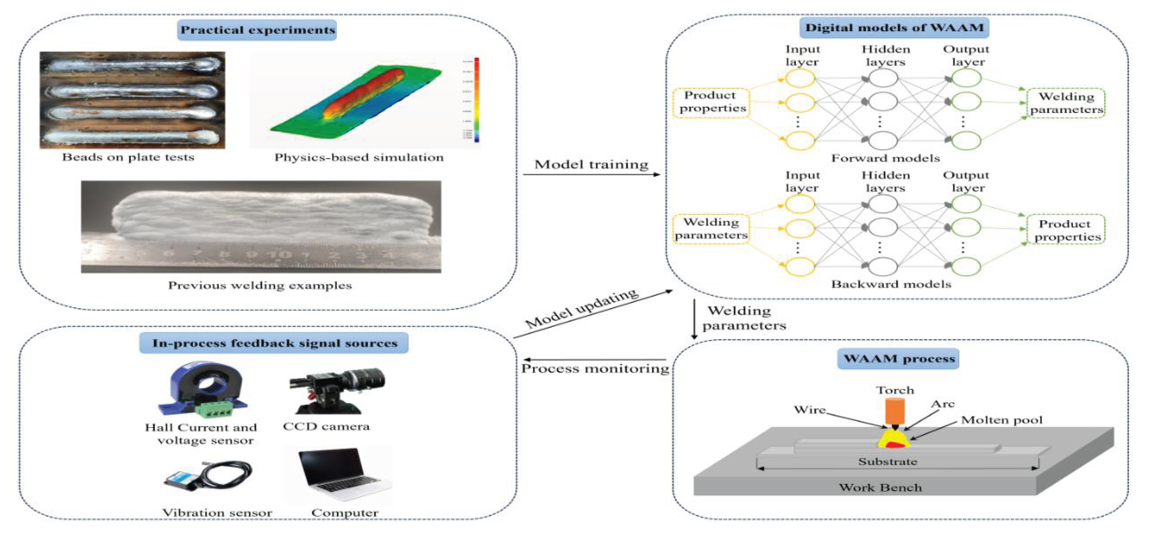Preprints 165239 g012