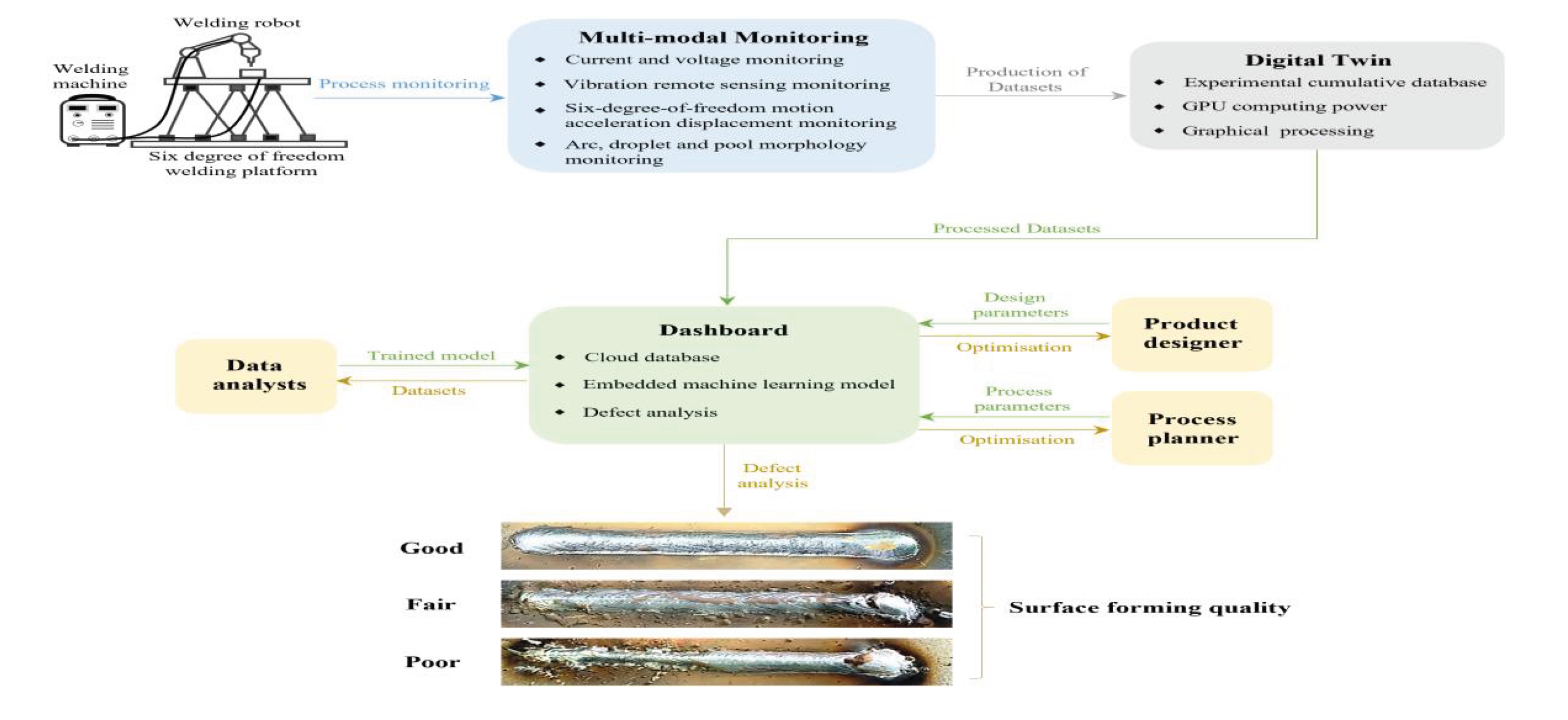 Preprints 165239 g013