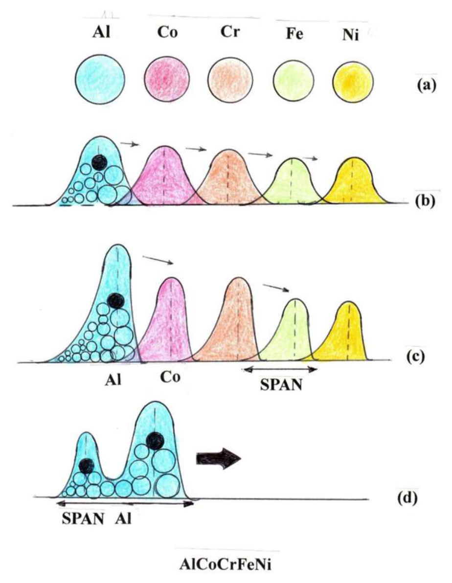 Preprints 217650 g017