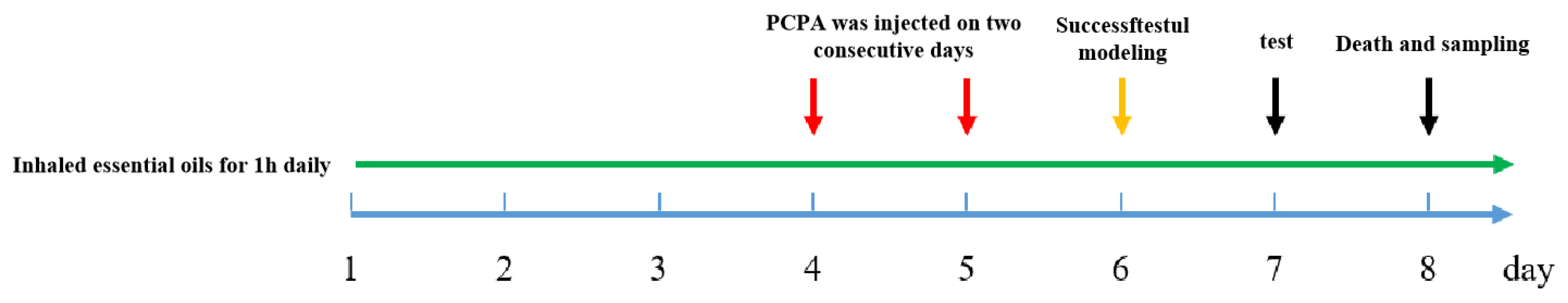 Preprints 151424 g001