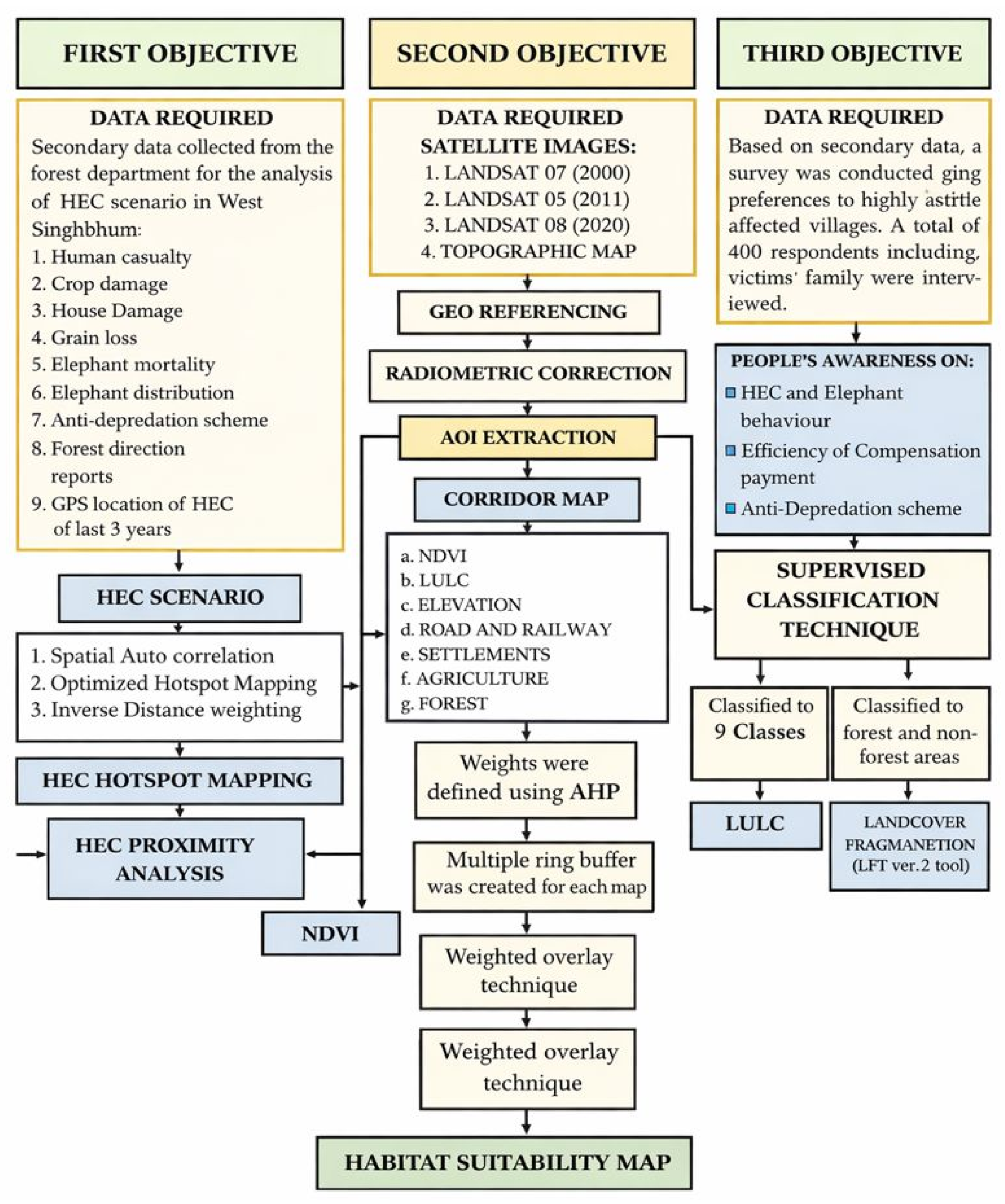 Preprints 195515 g002