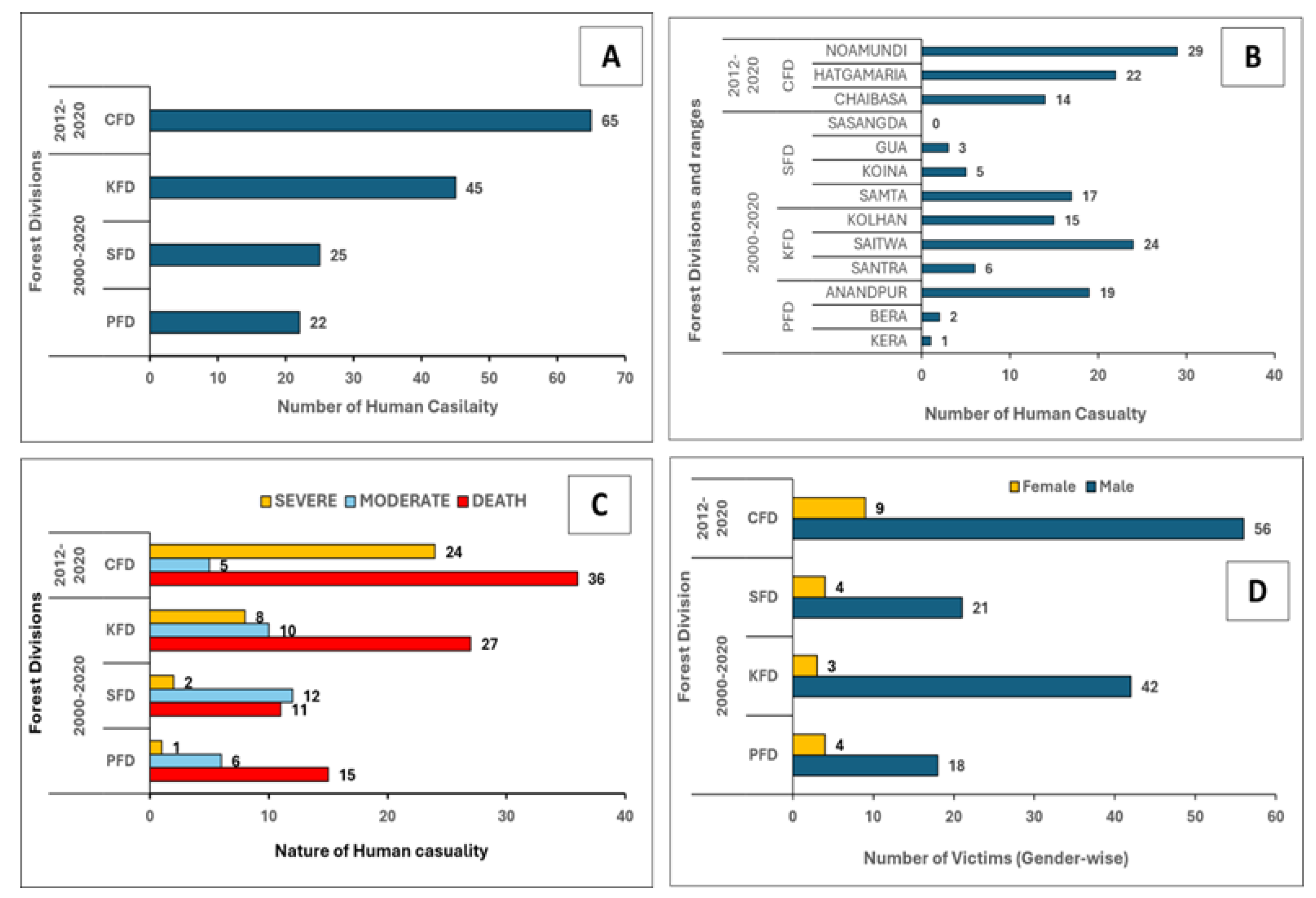 Preprints 195515 g003