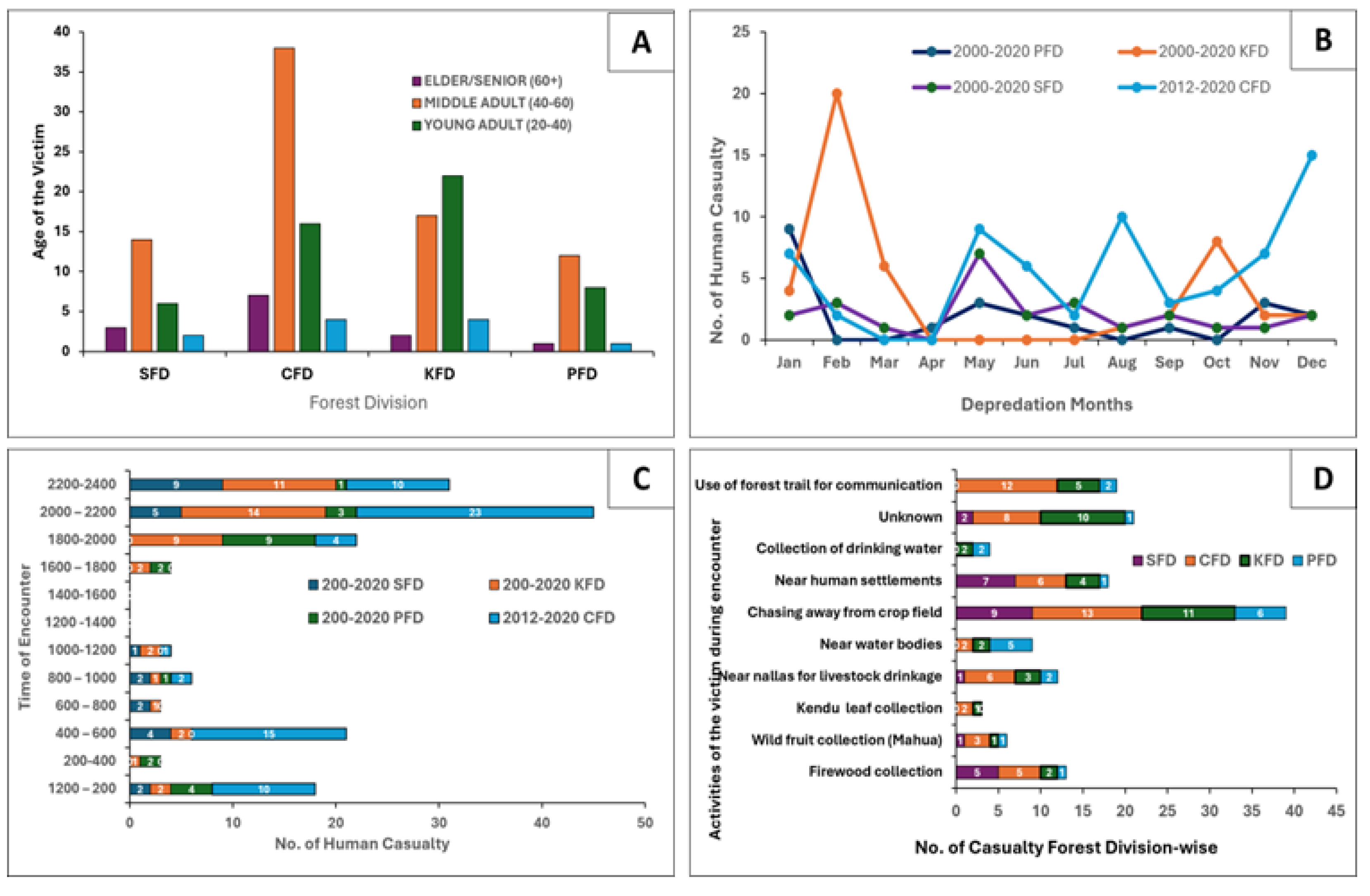 Preprints 195515 g004