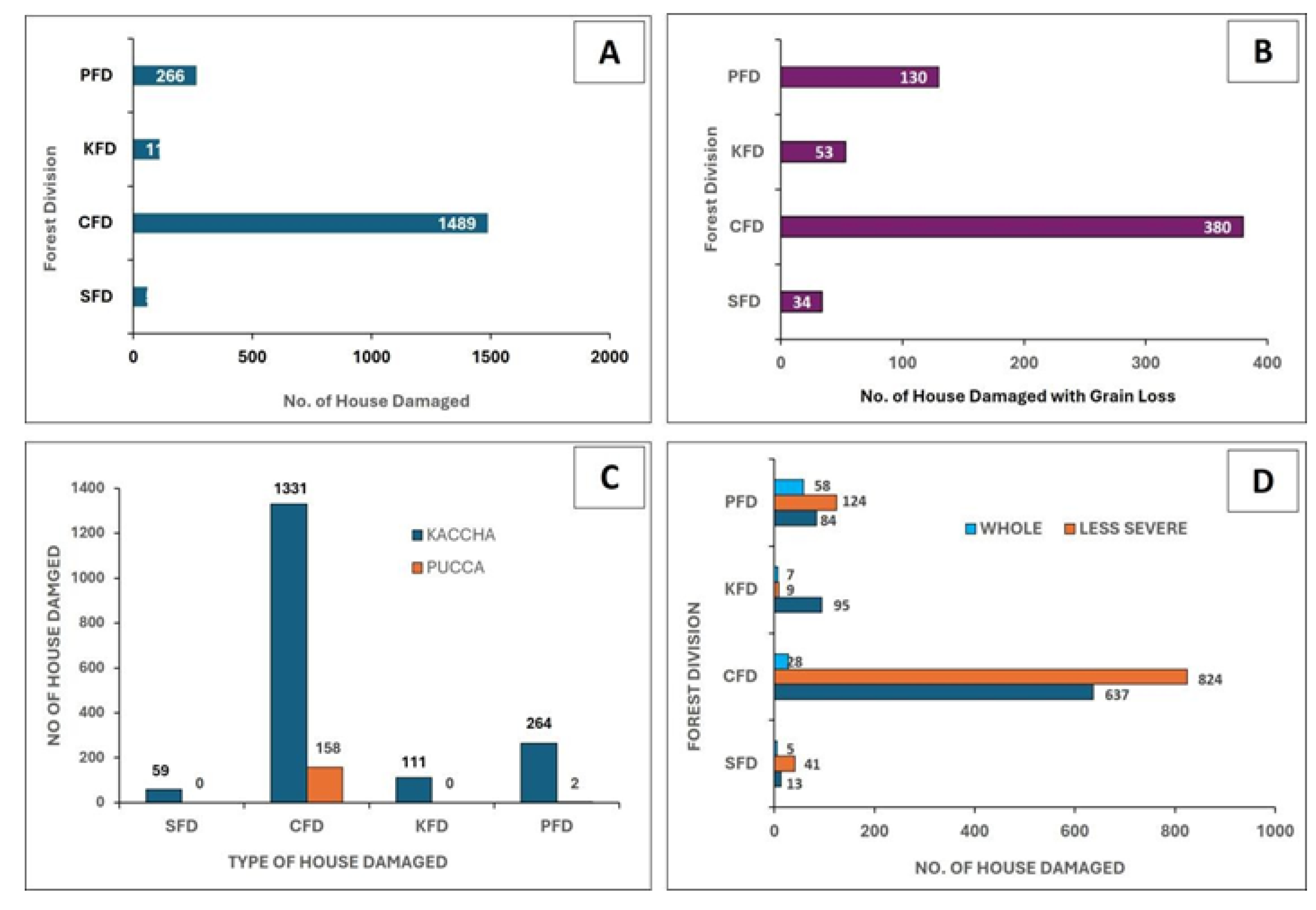 Preprints 195515 g005