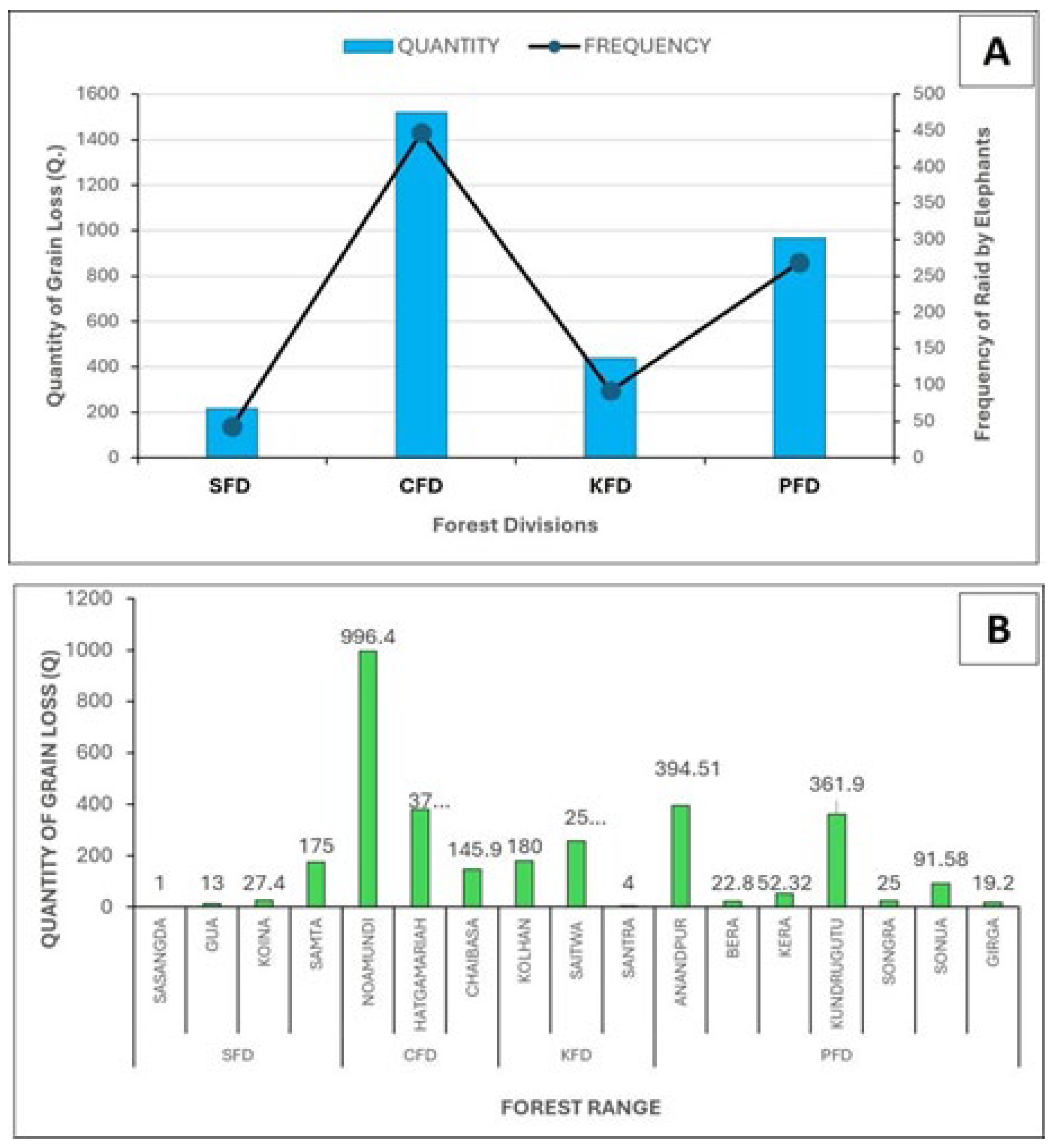 Preprints 195515 g006