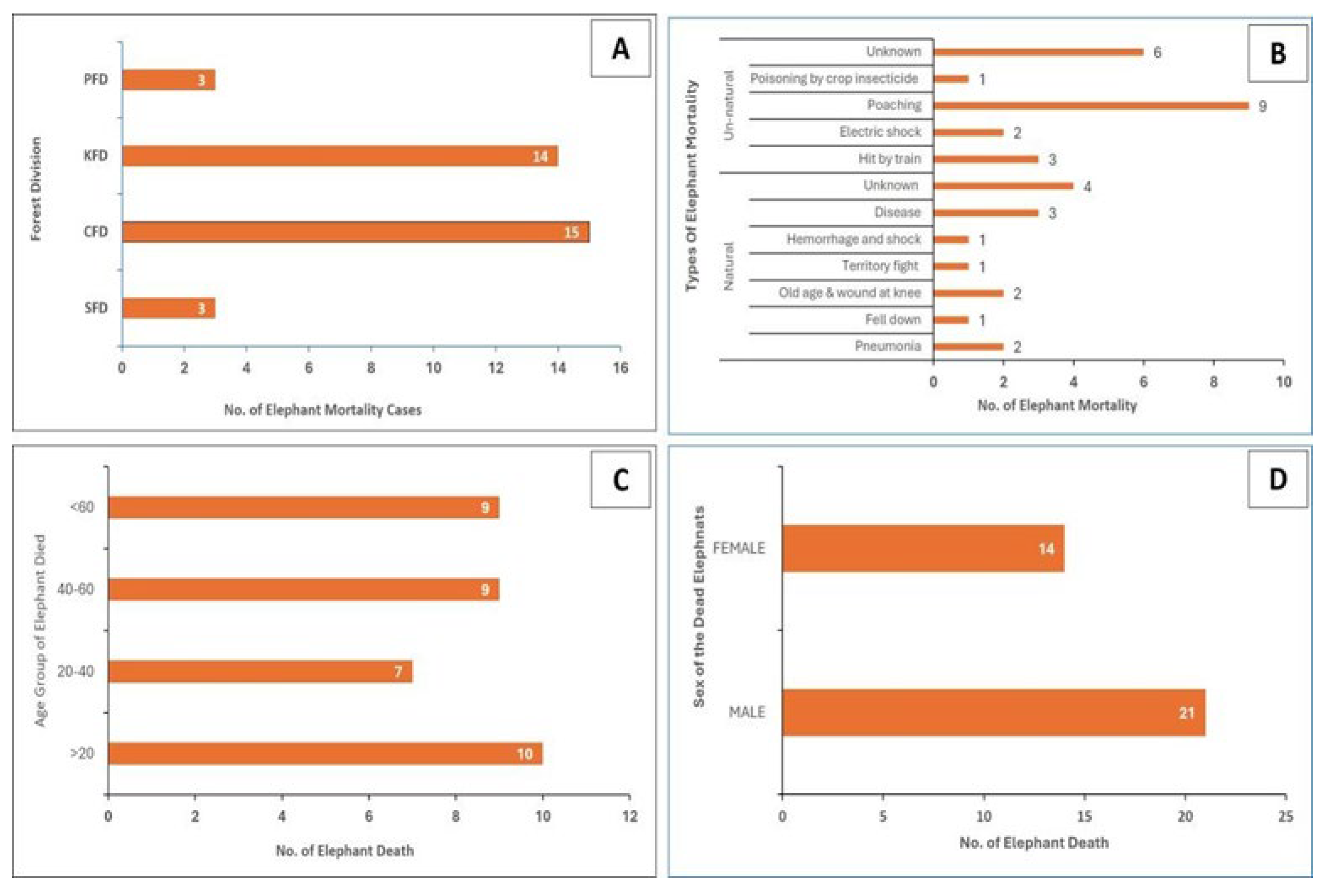 Preprints 195515 g007