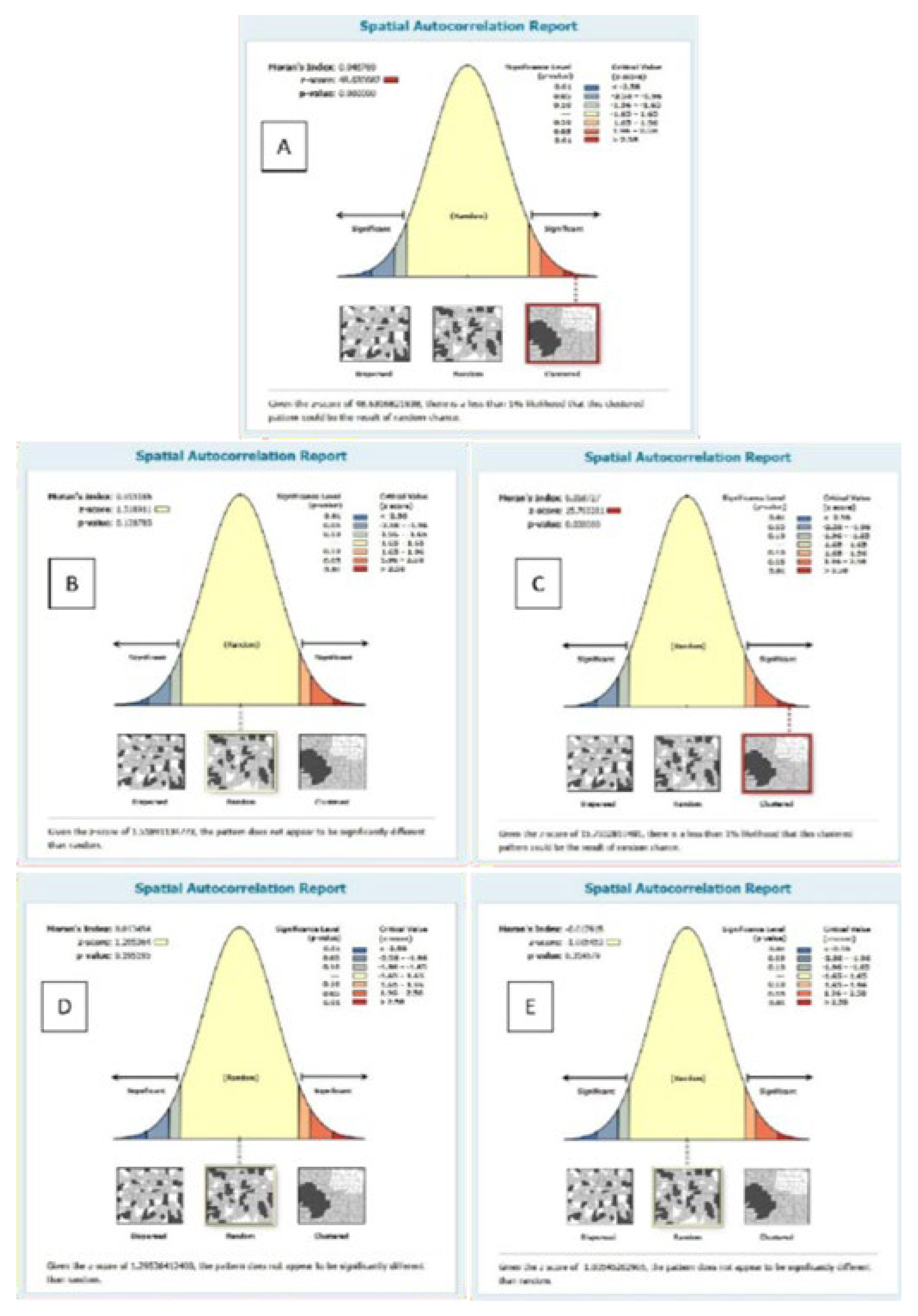 Preprints 195515 g010