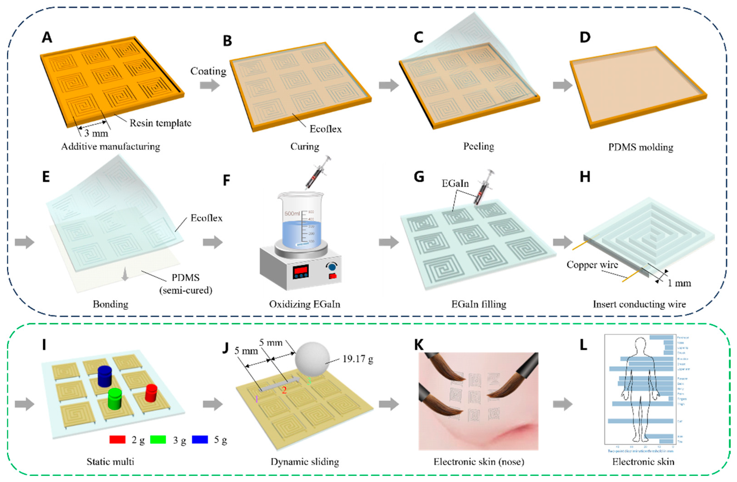 Preprints 141022 g001