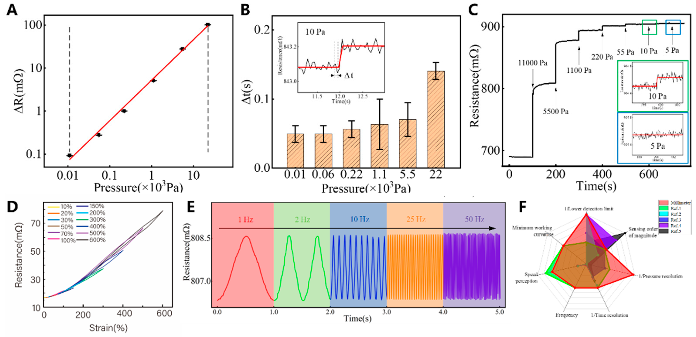 Preprints 141022 g002