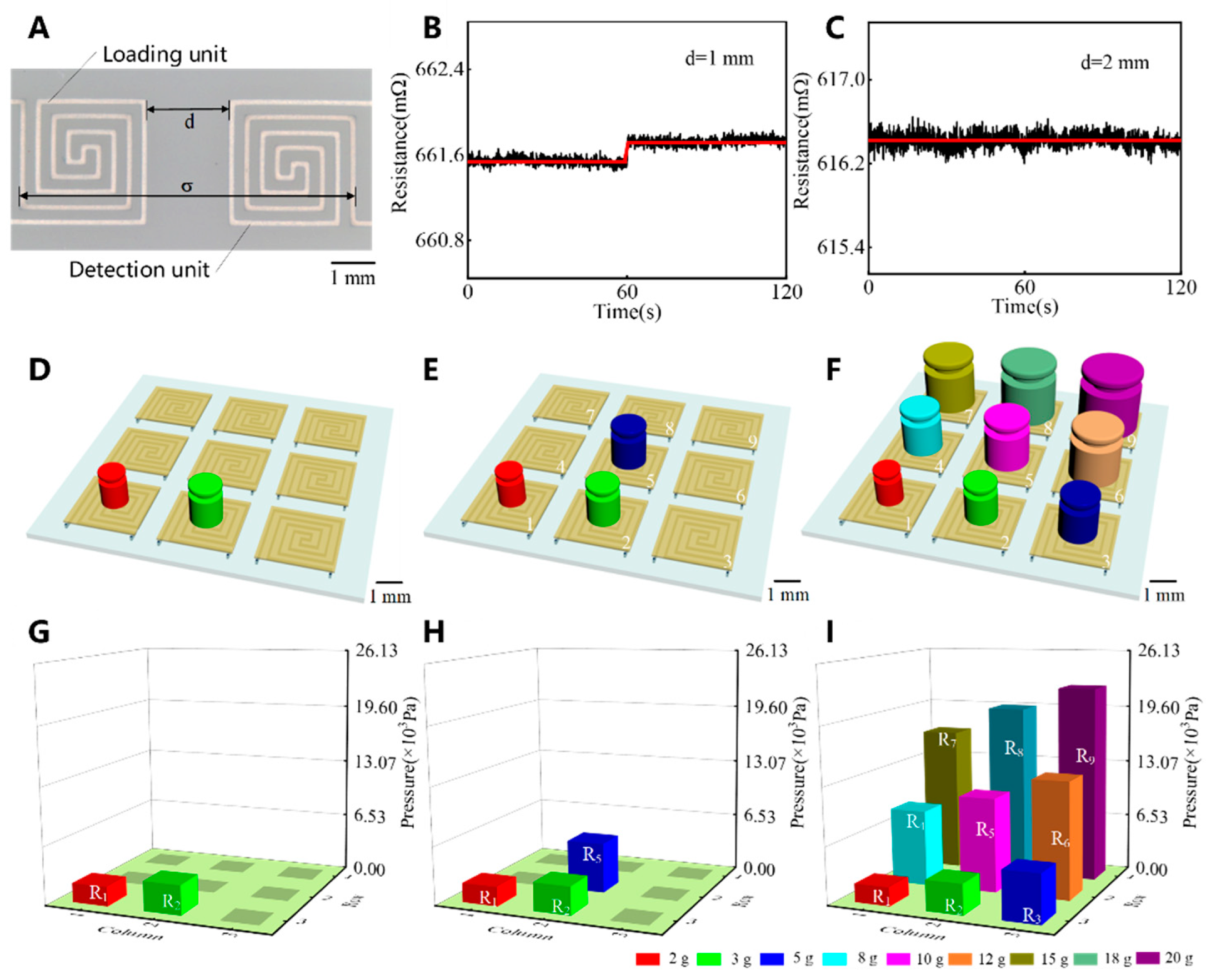 Preprints 141022 g003