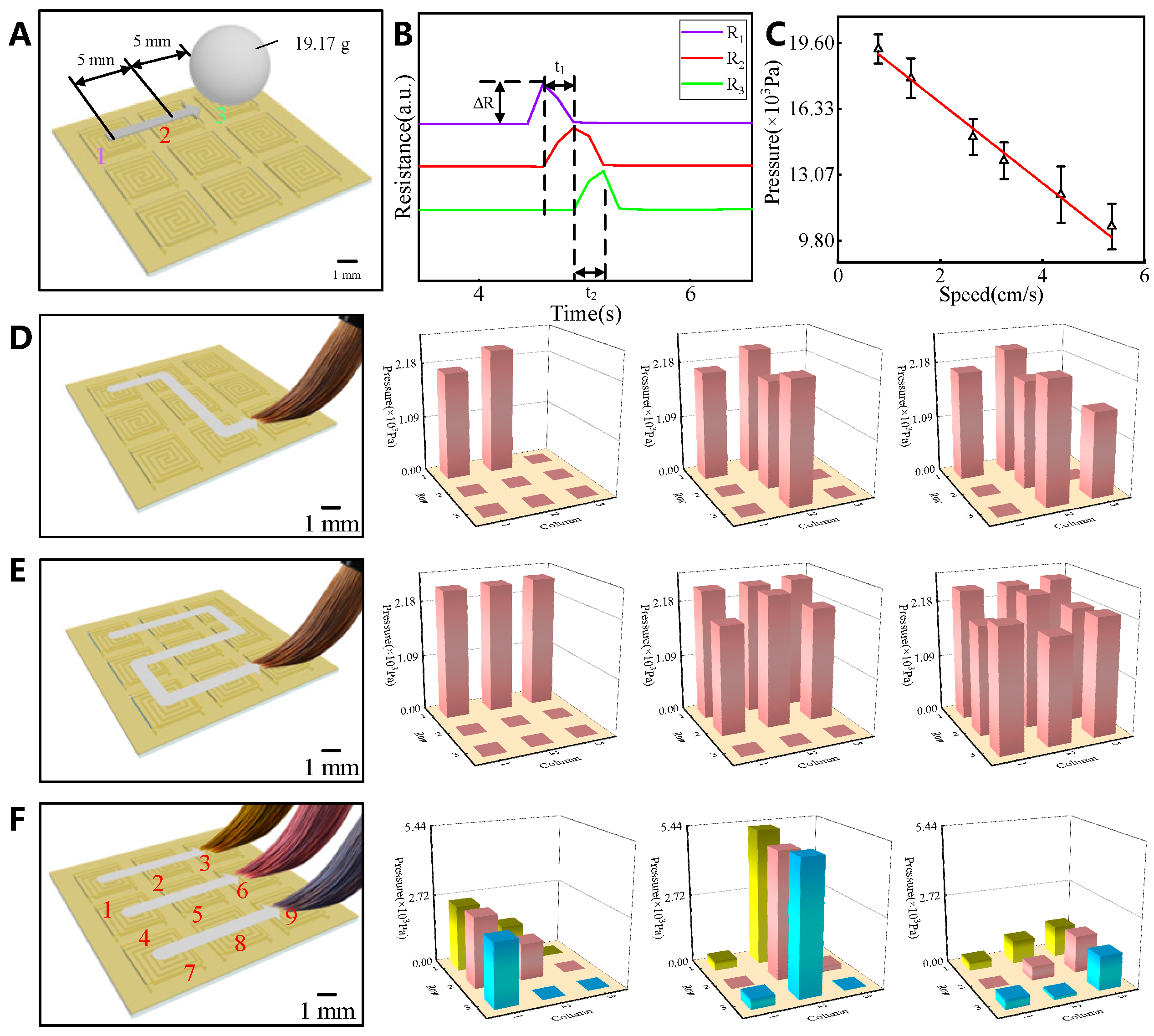 Preprints 141022 g004