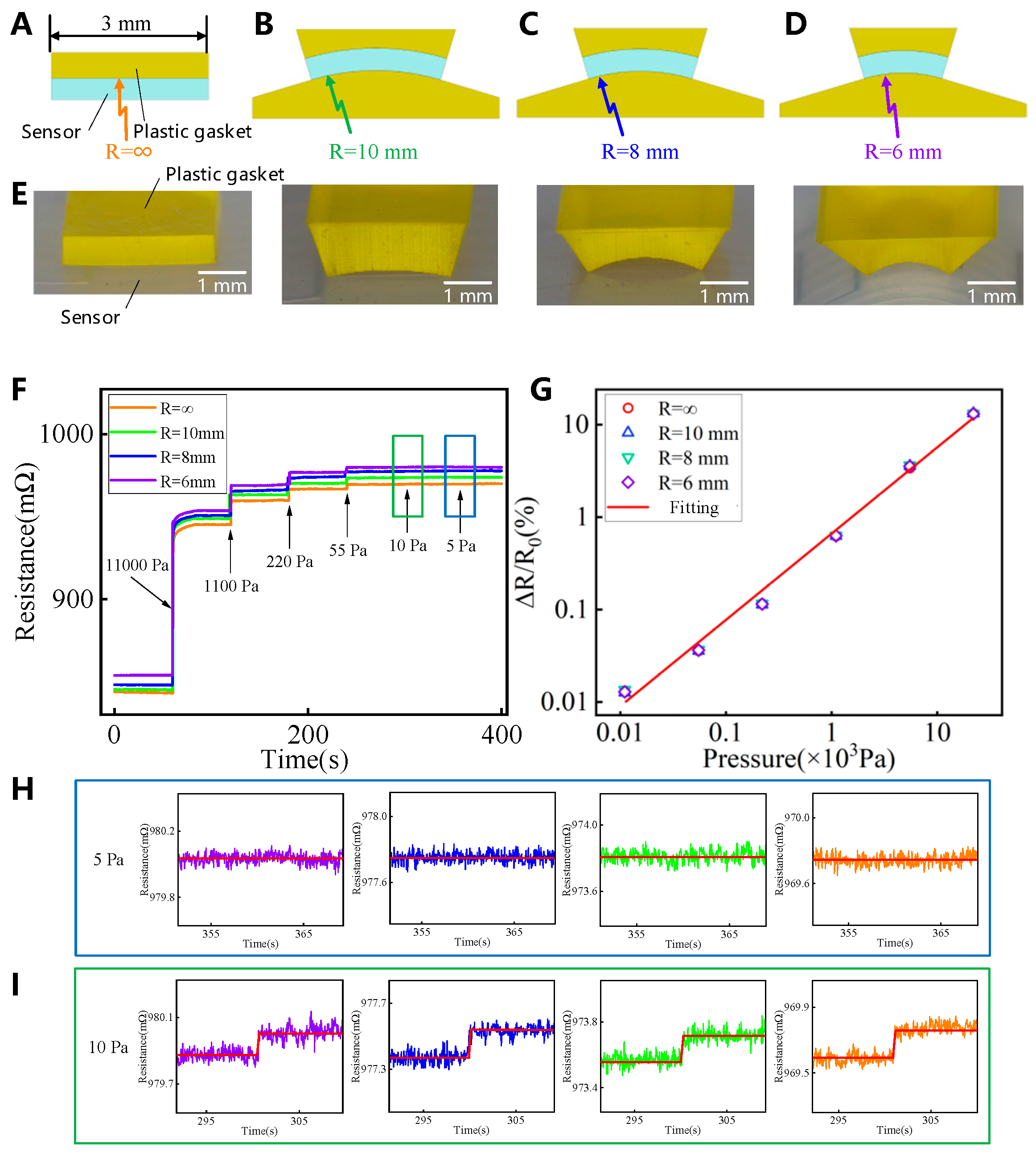 Preprints 141022 g005