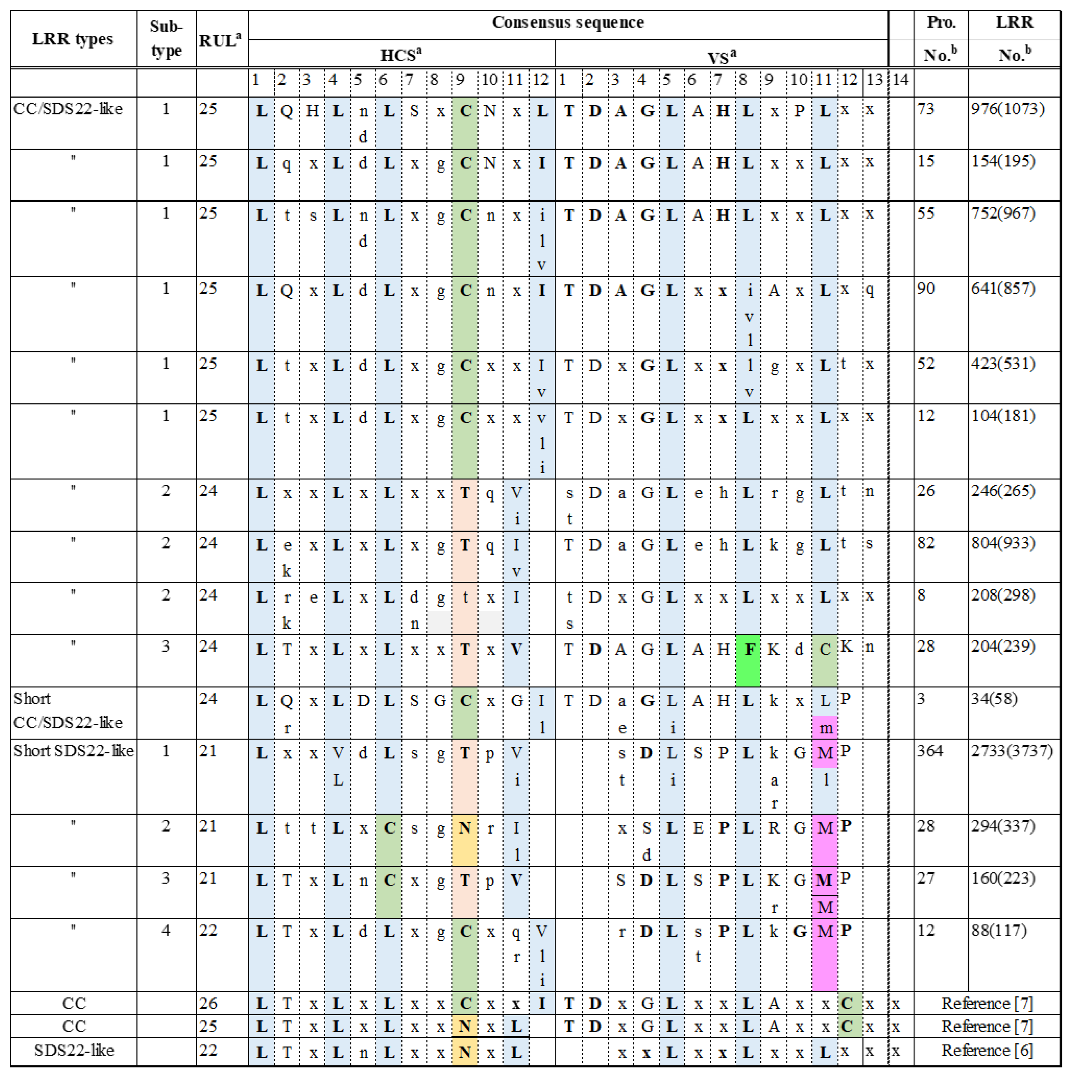 Preprints 196169 g005