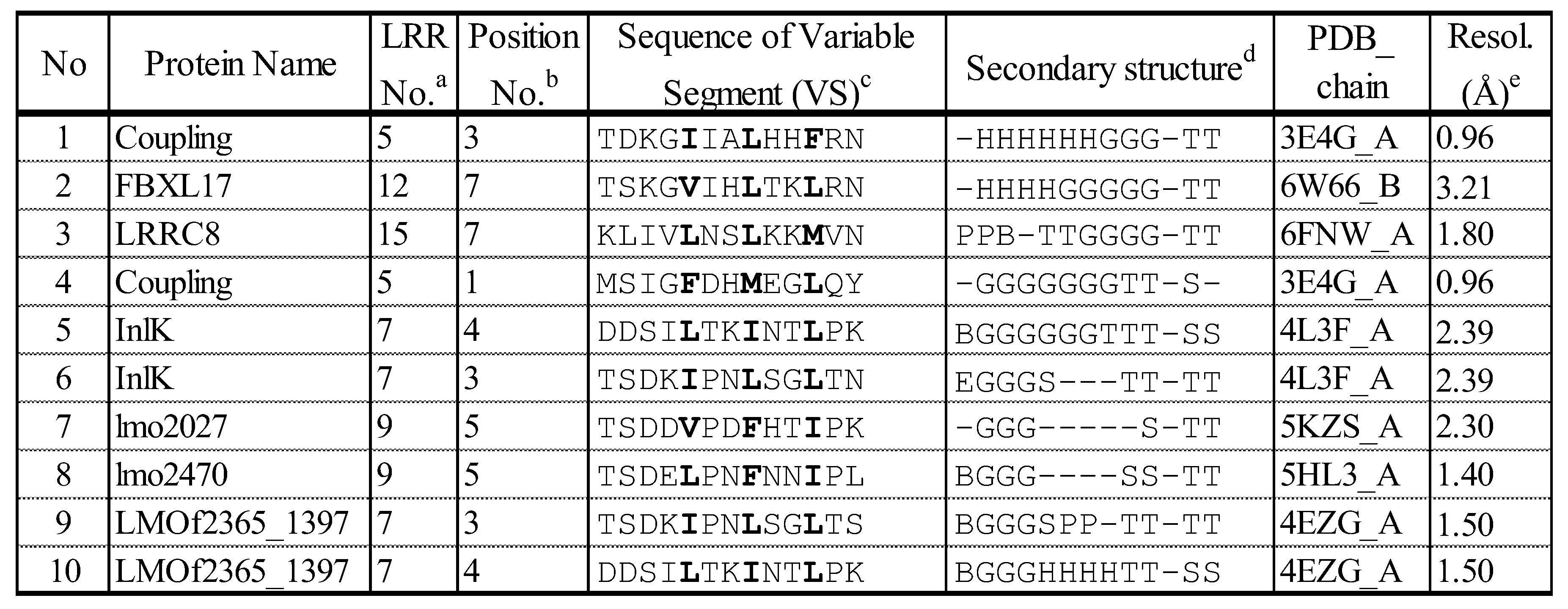 Preprints 196169 g006