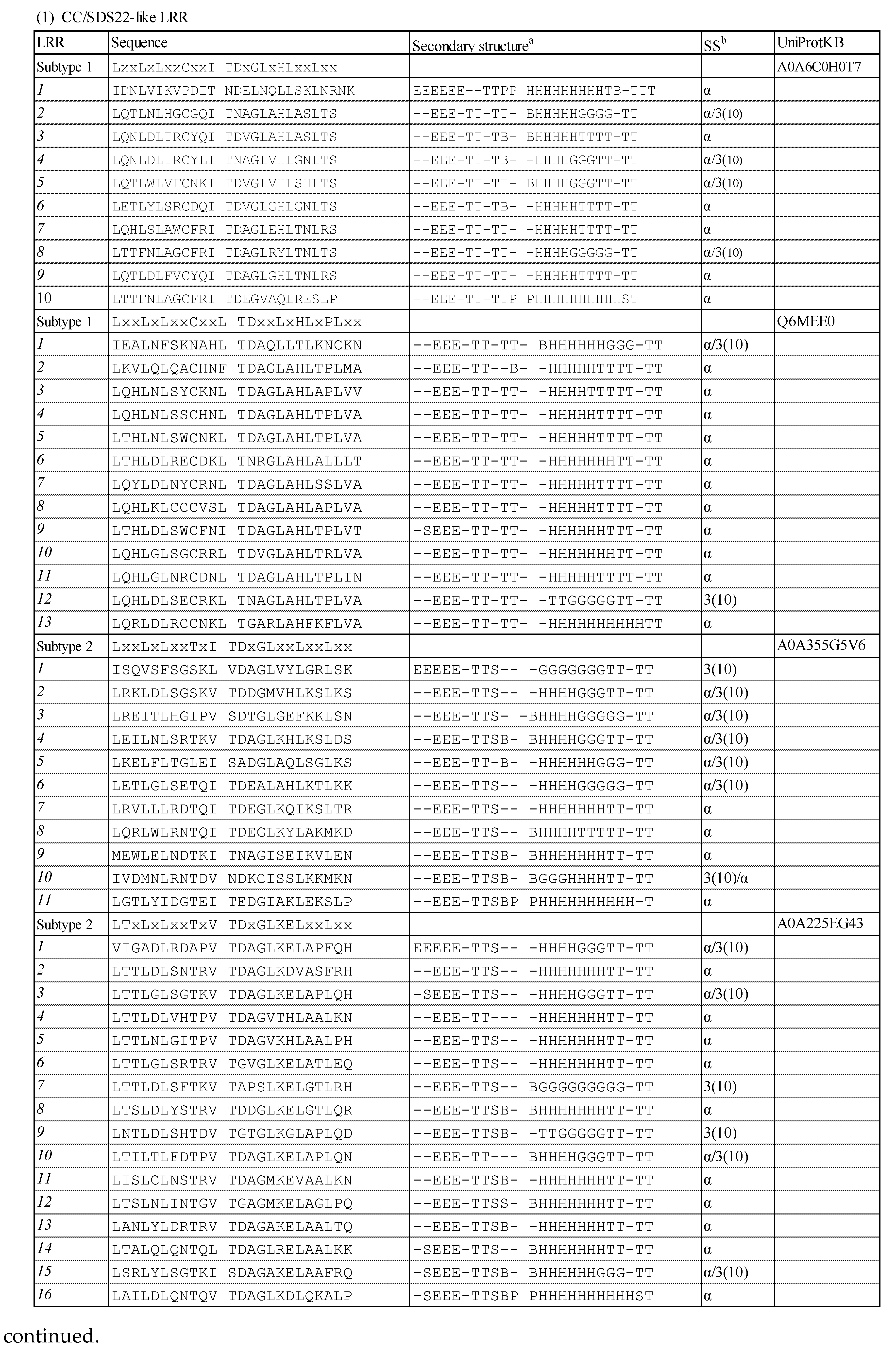 Preprints 196169 g007
