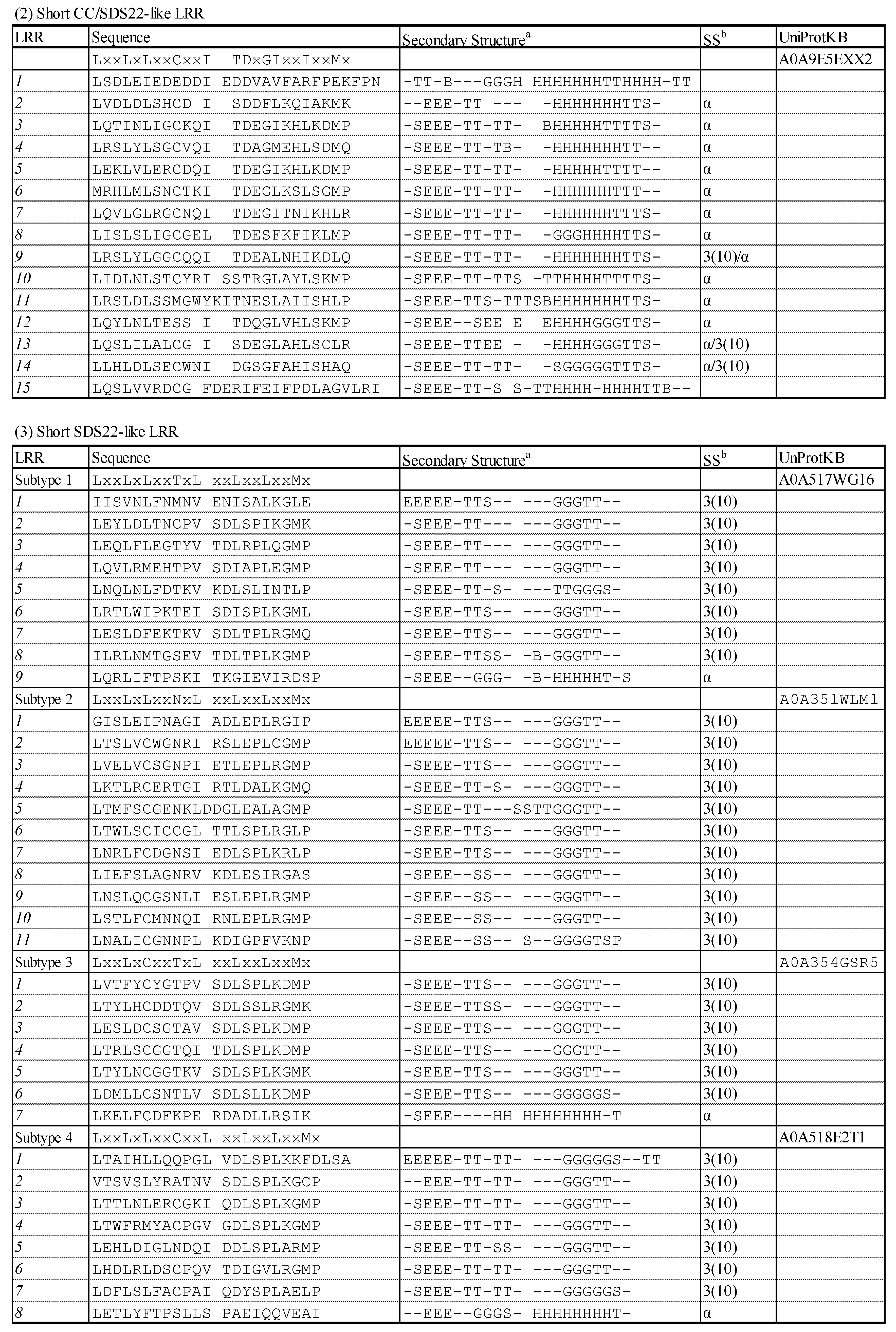 Preprints 196169 g009