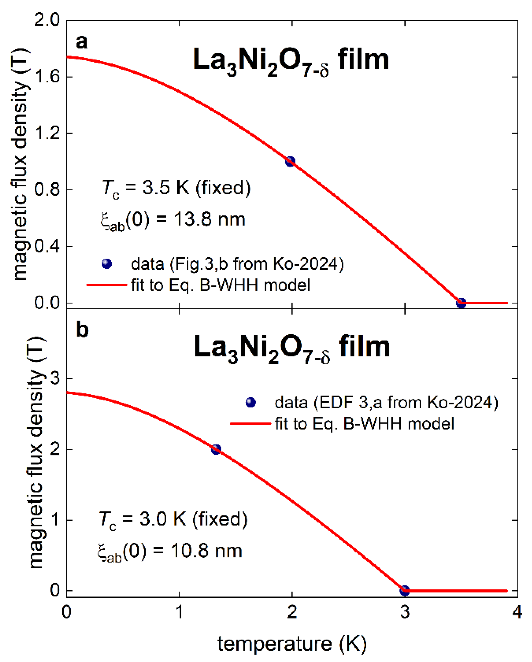 Preprints 147992 g001