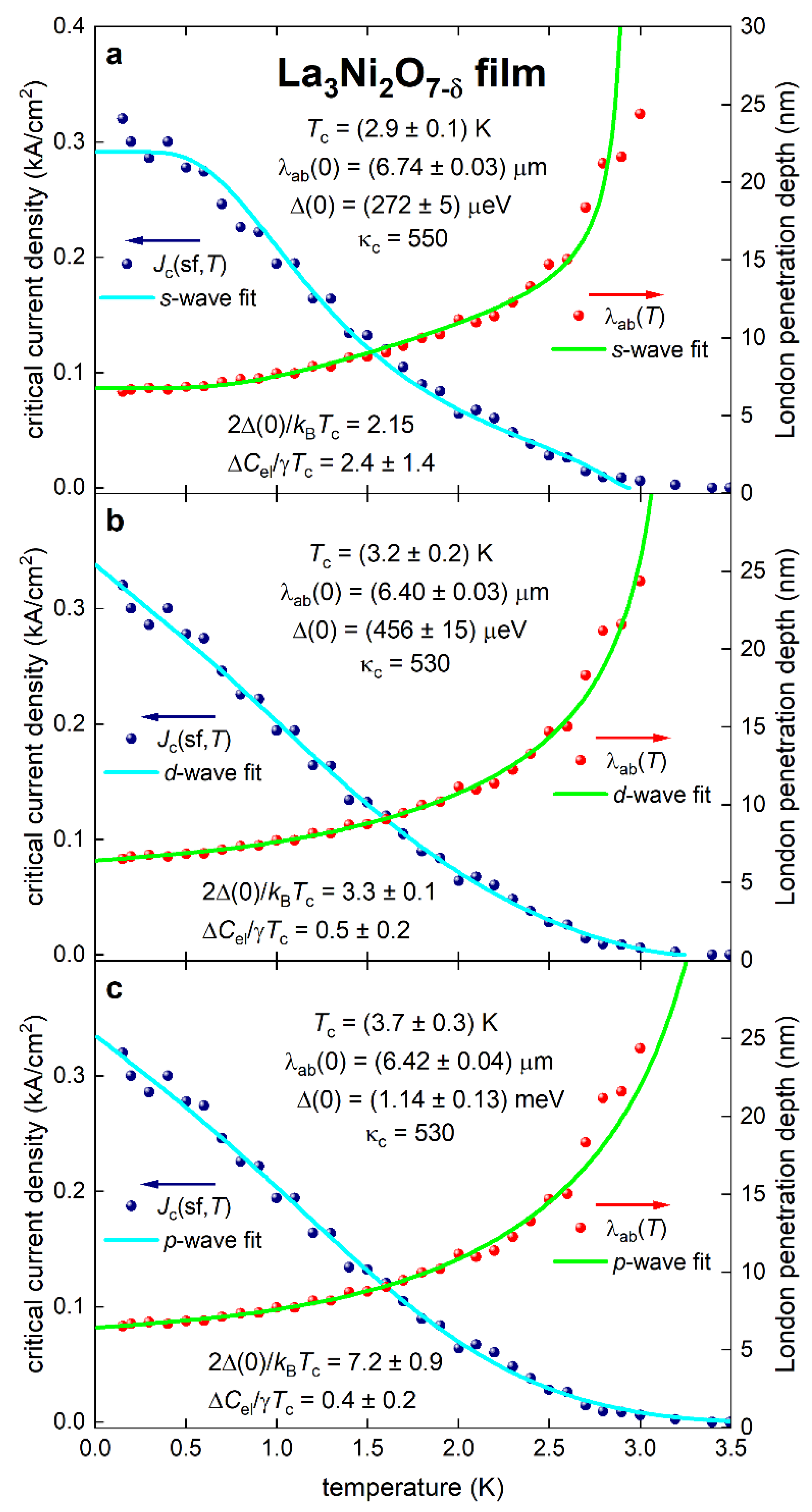 Preprints 147992 g002