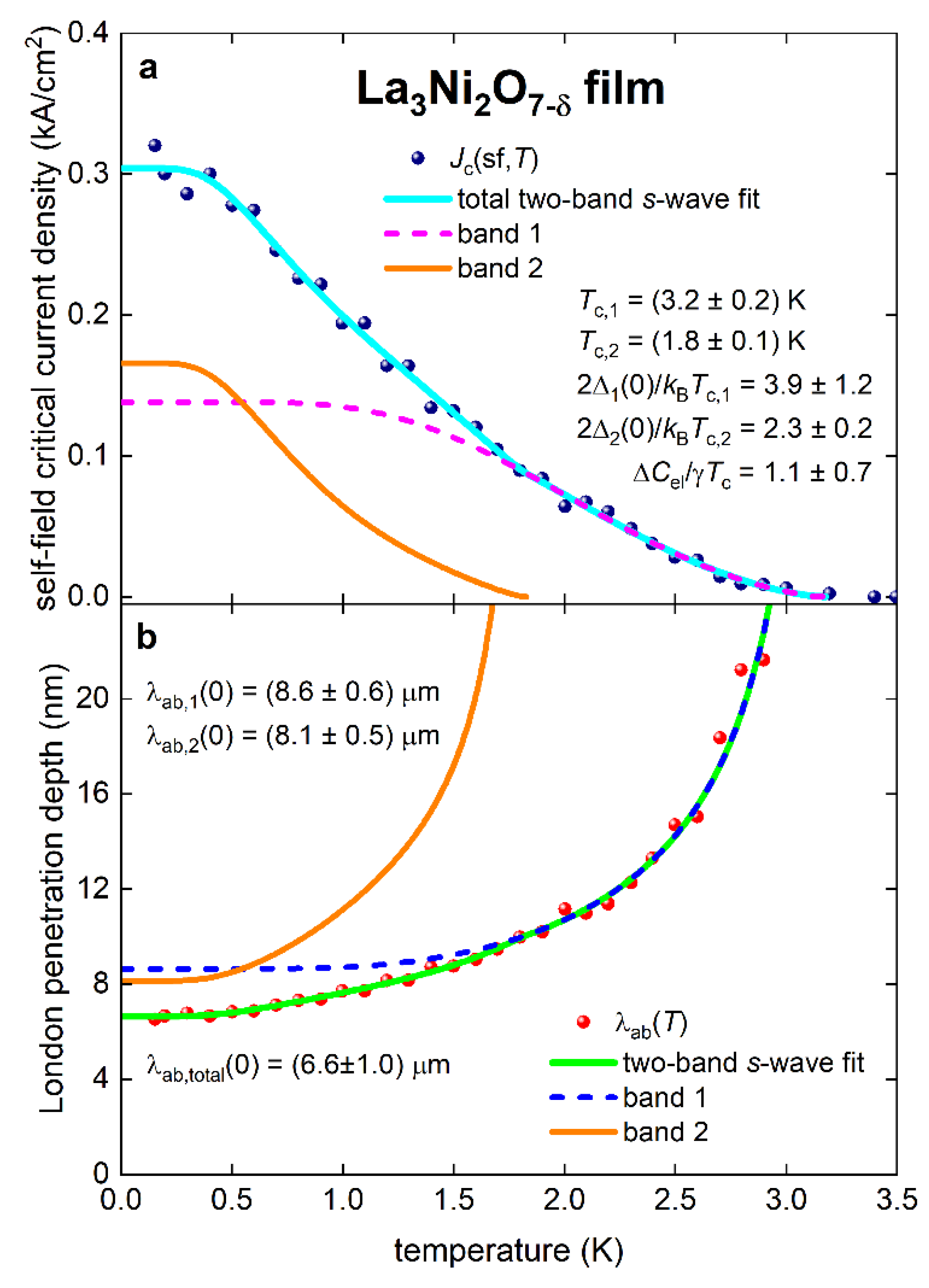Preprints 147992 g003