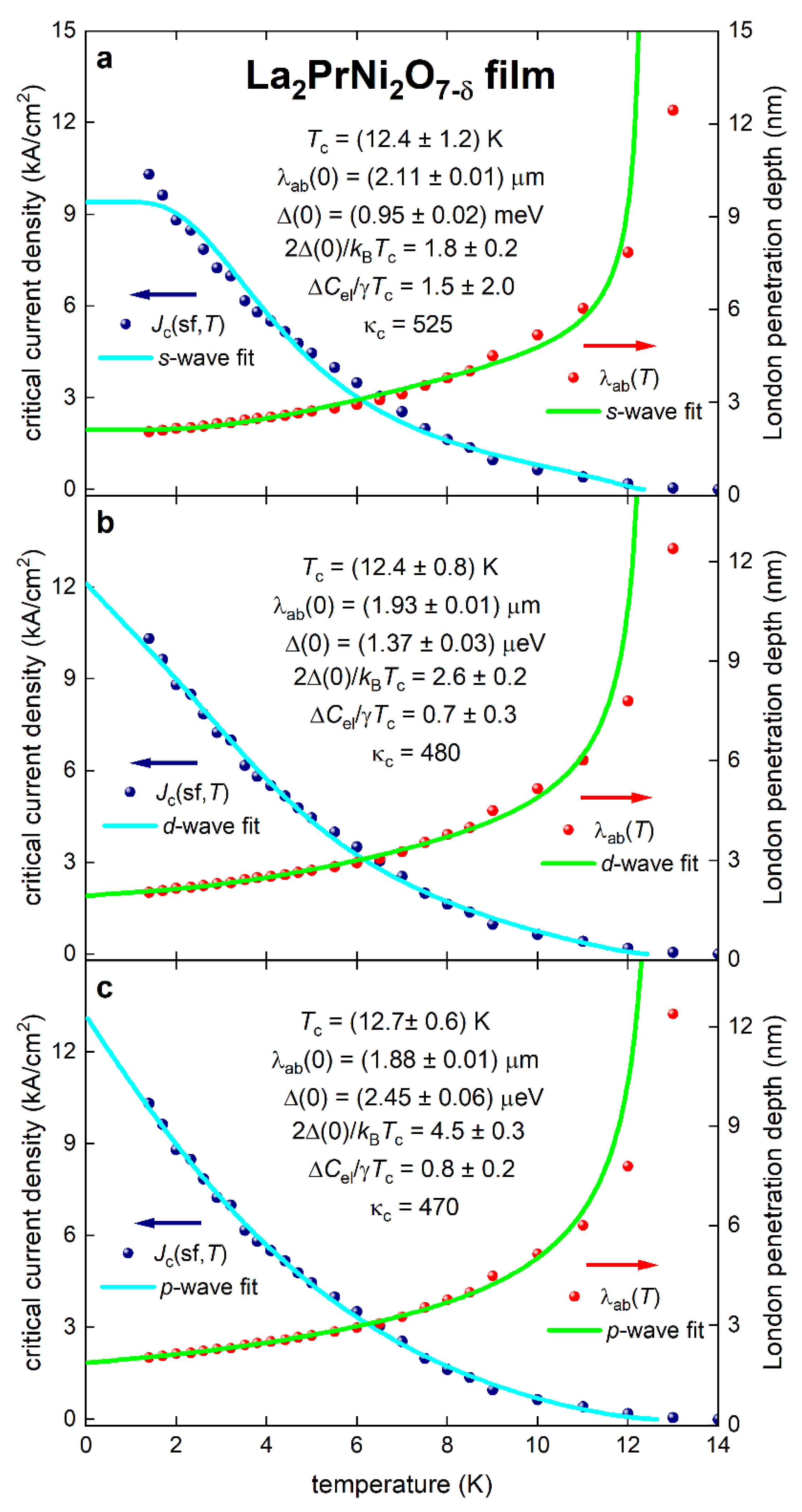 Preprints 147992 g005