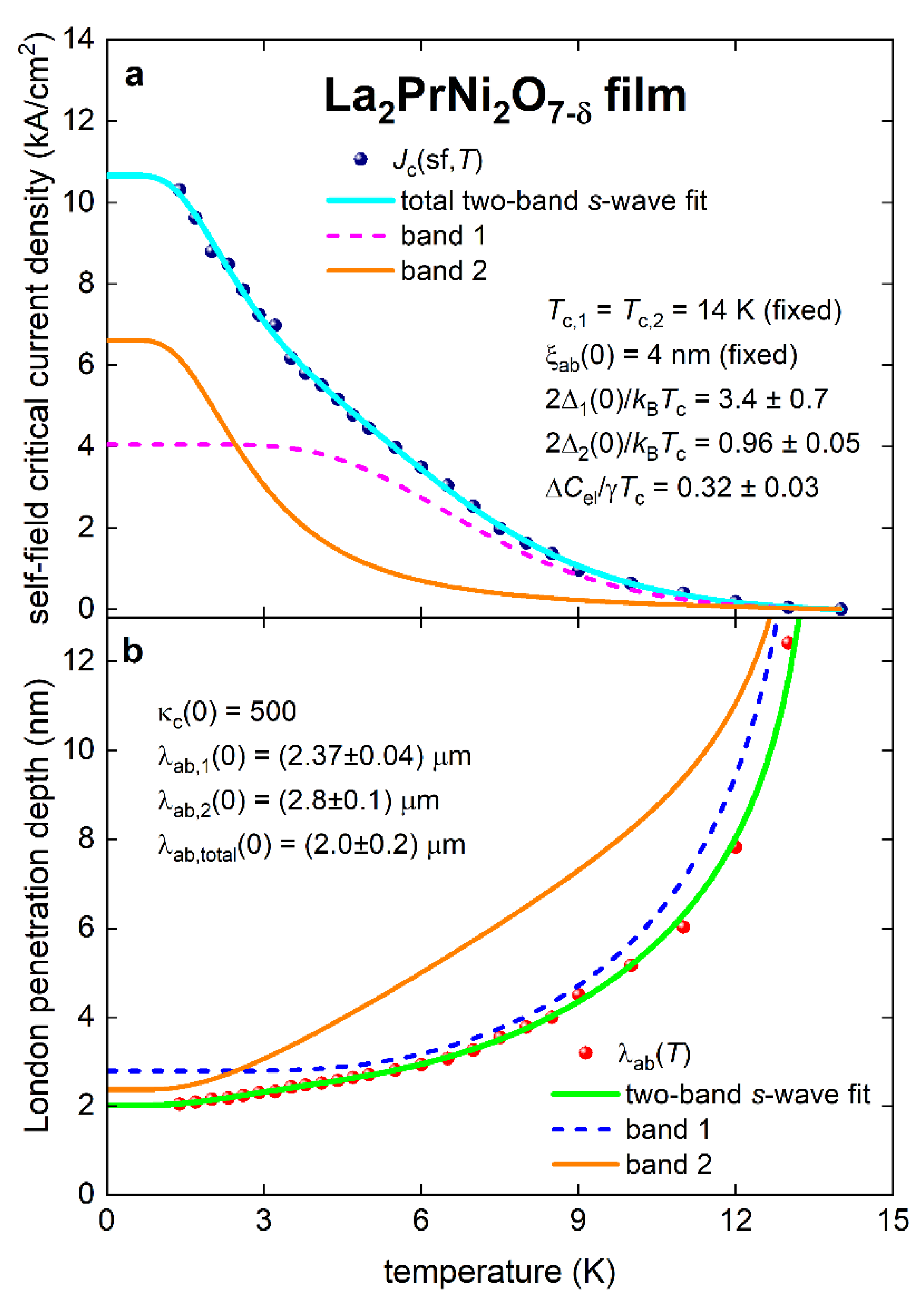 Preprints 147992 g006