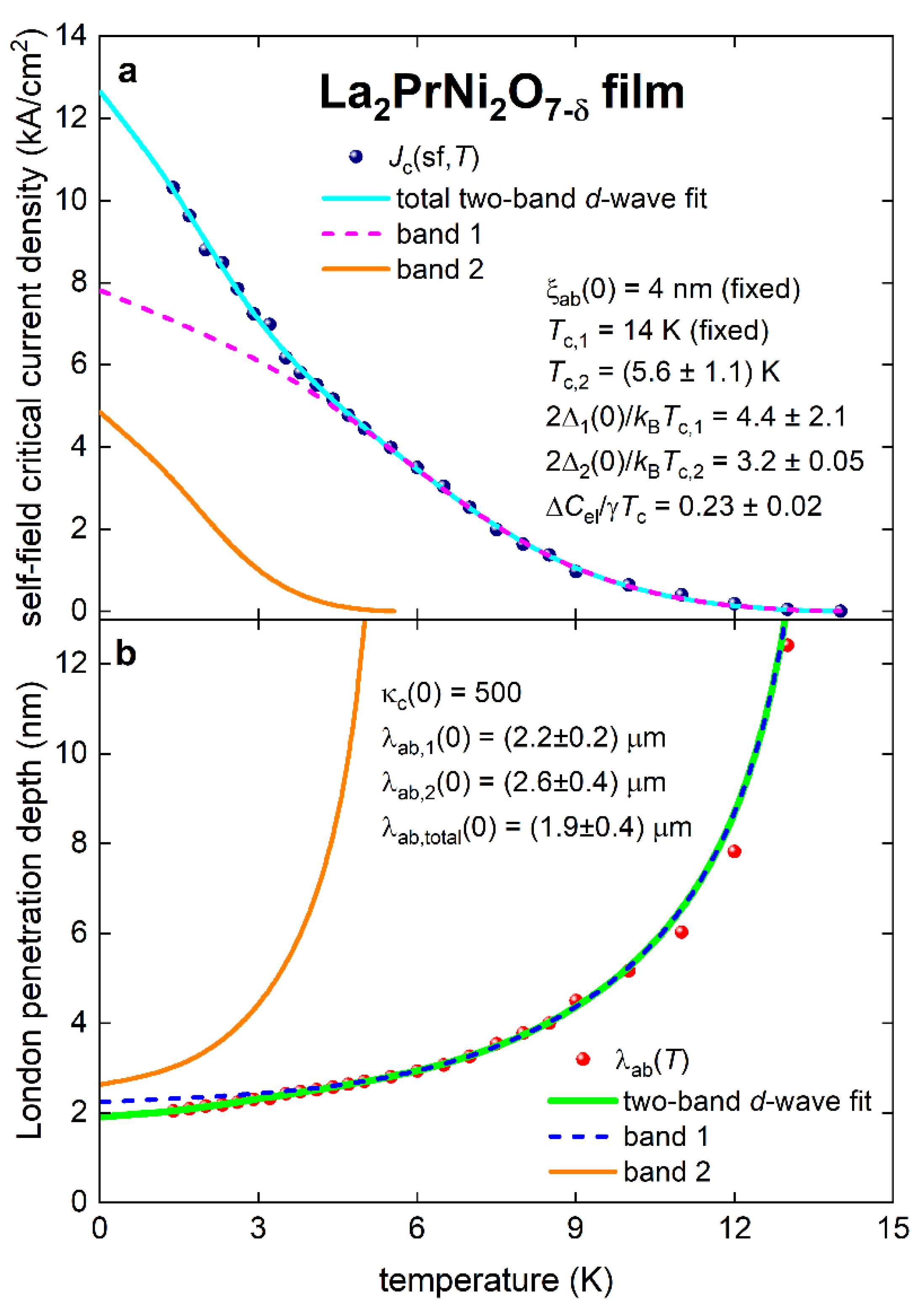 Preprints 147992 g007